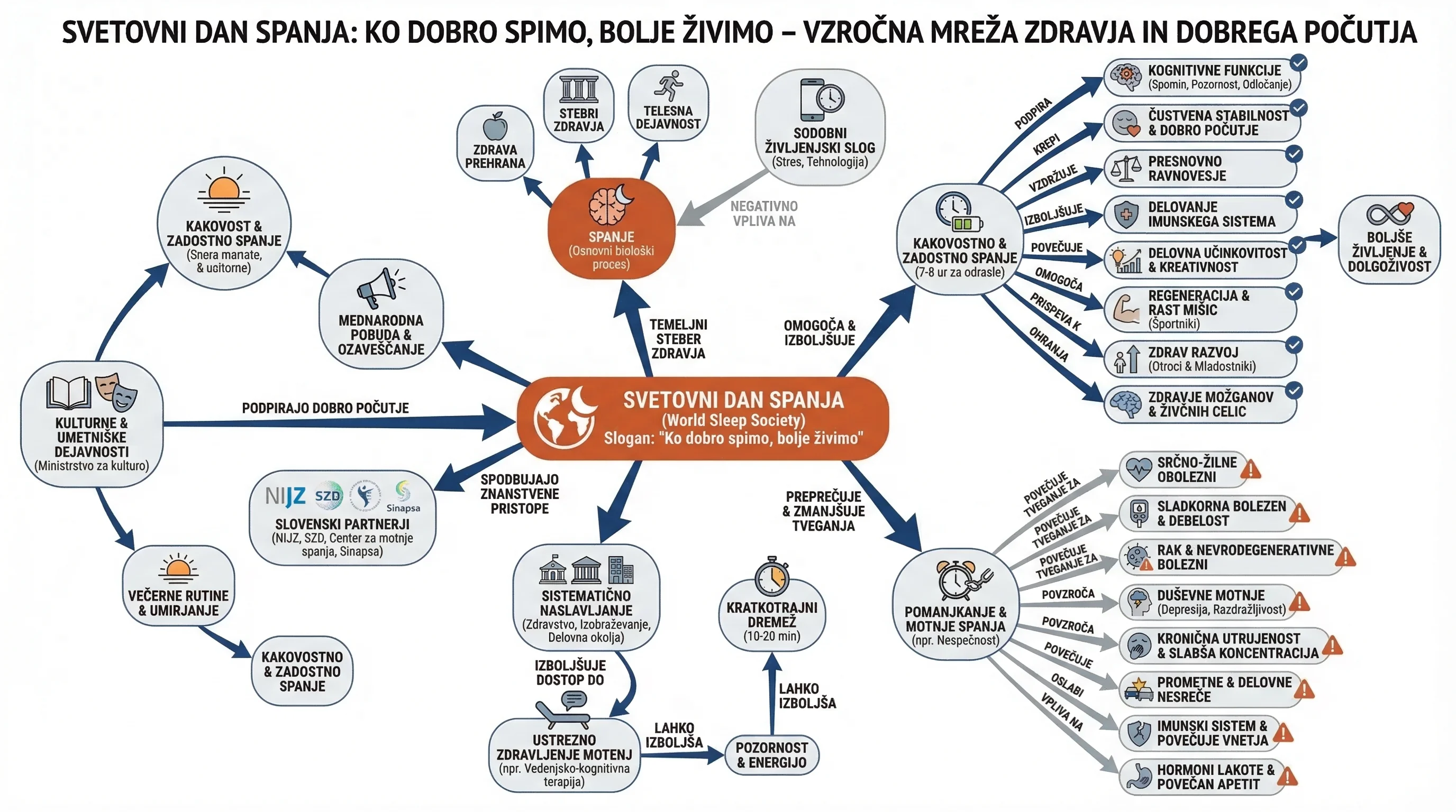 Infografika dogodka