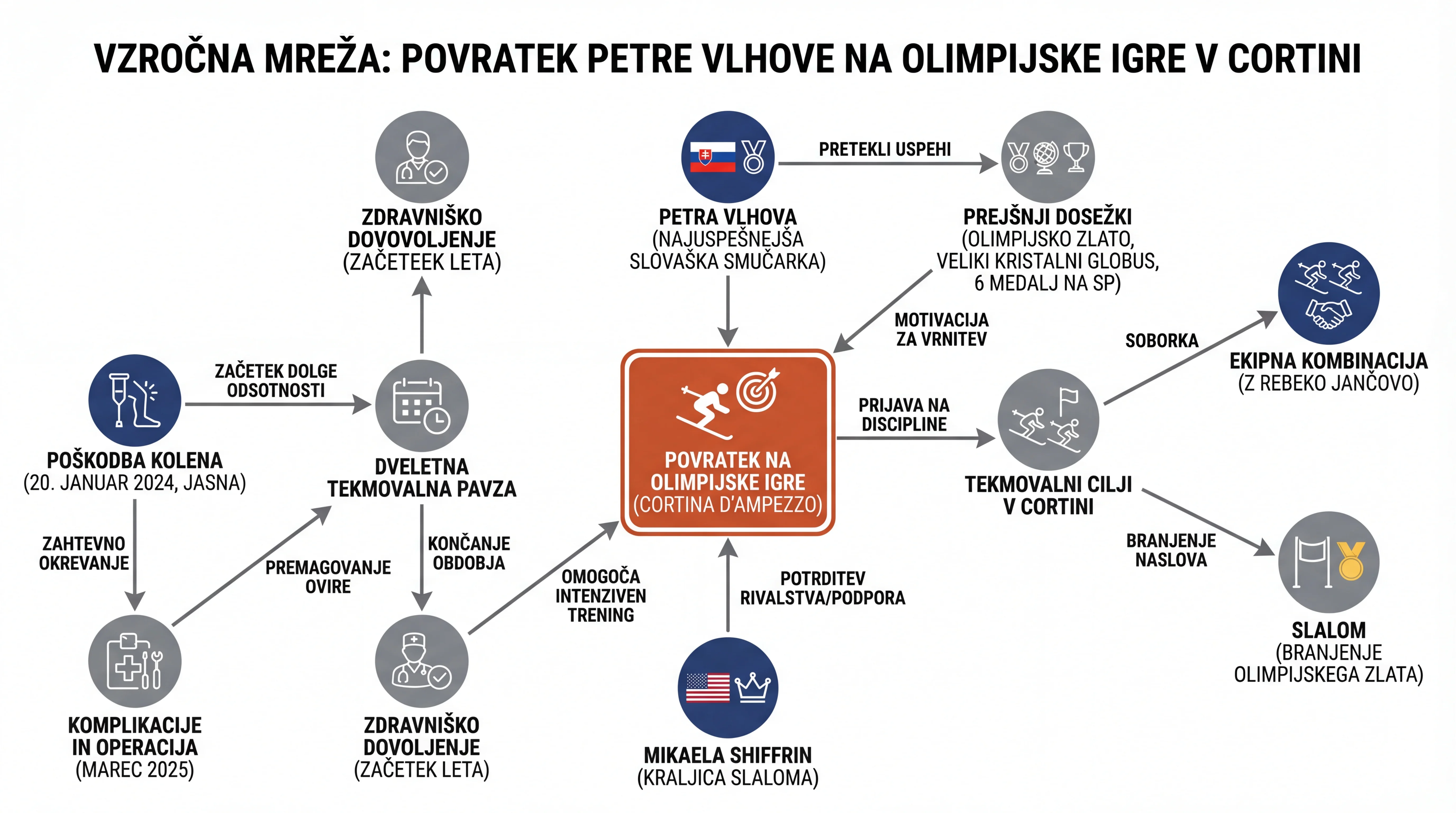 Infografika dogodka