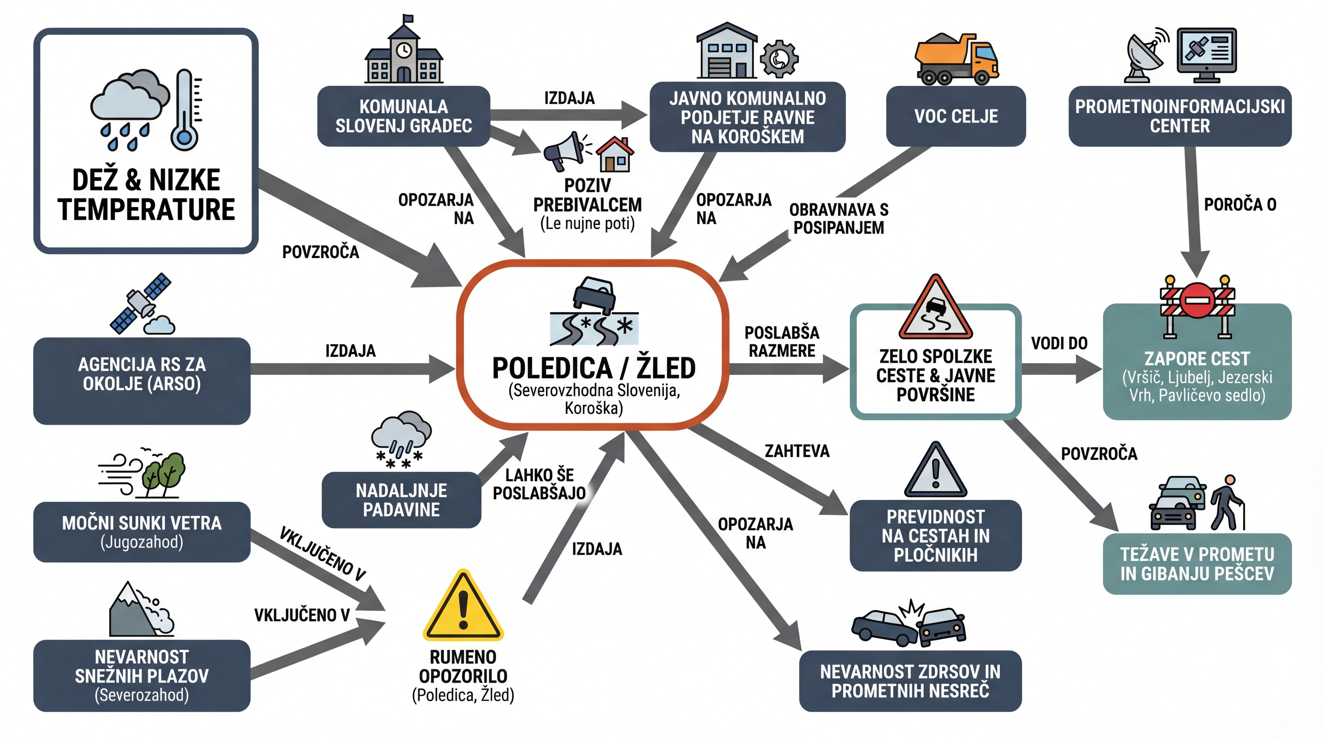 Infografika dogodka
