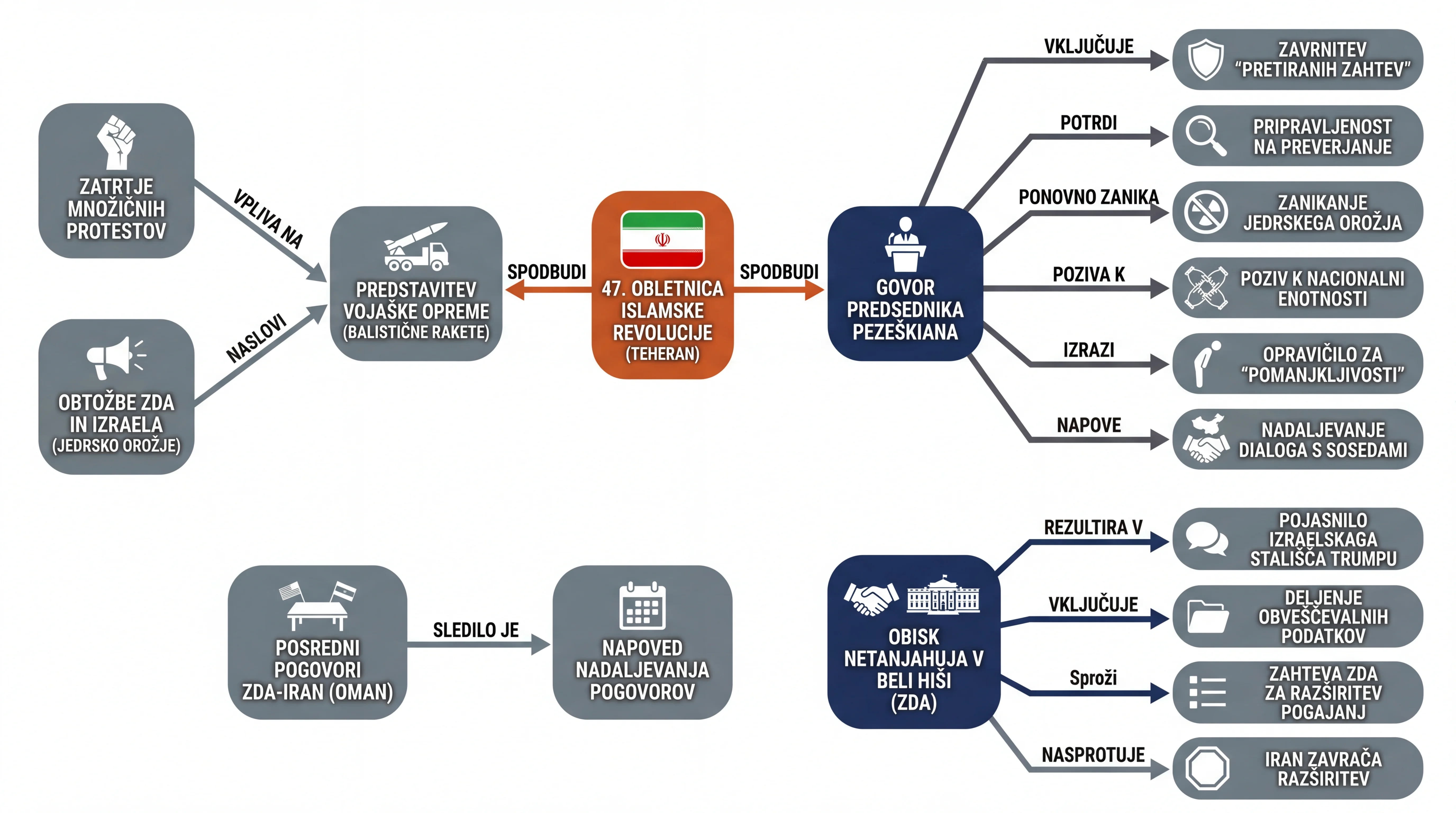 Infografika dogodka