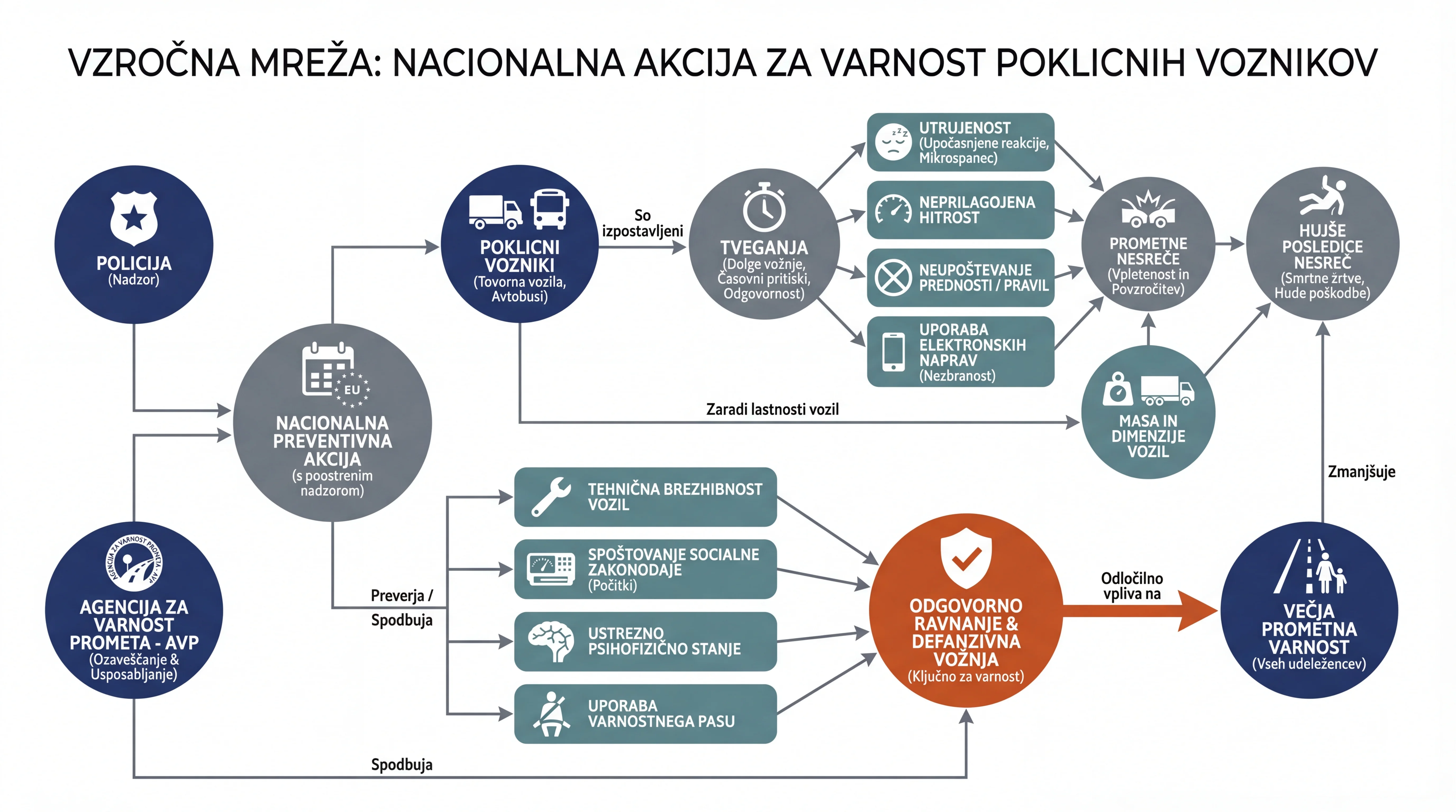 Infografika dogodka