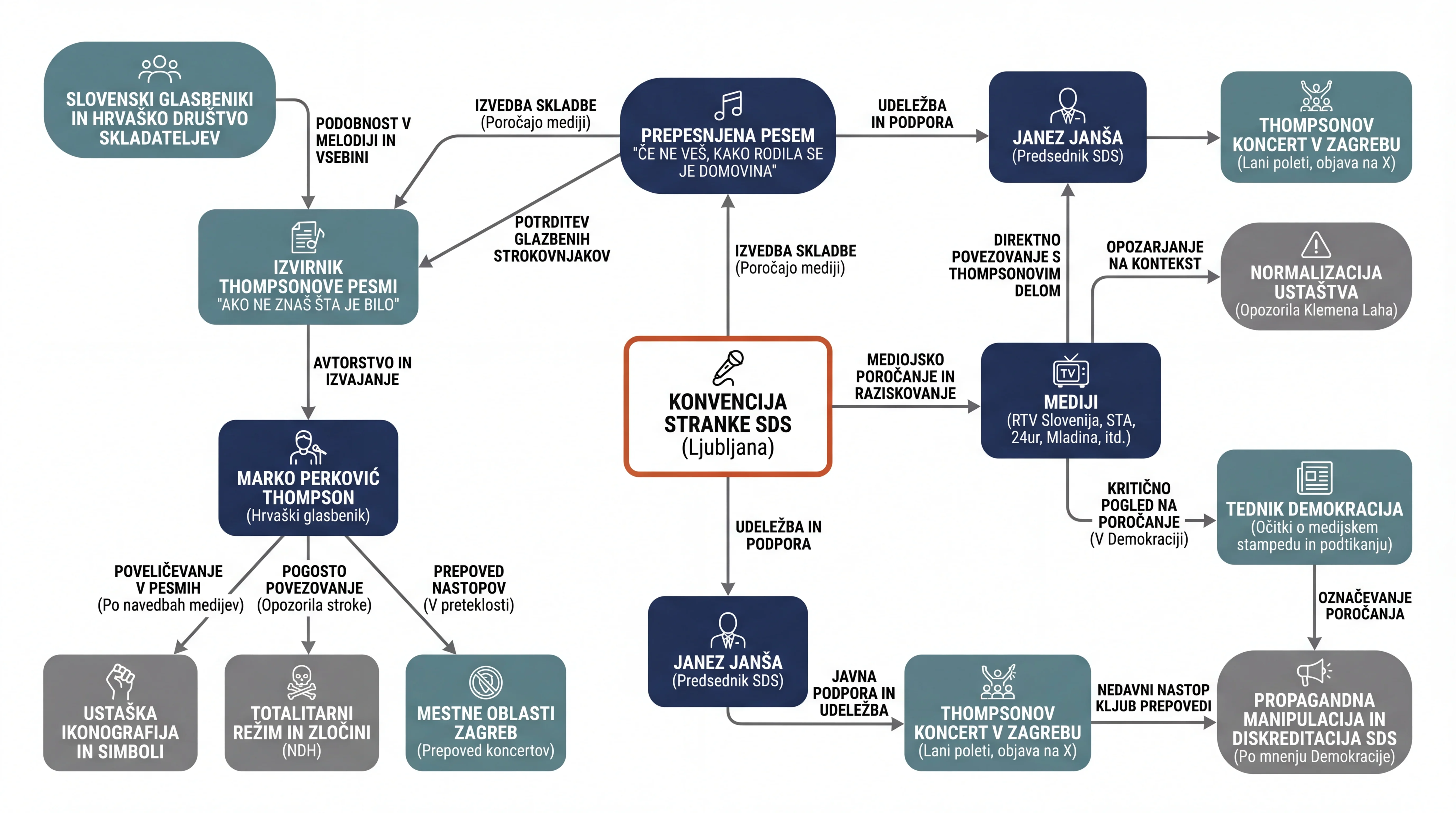 Infografika dogodka