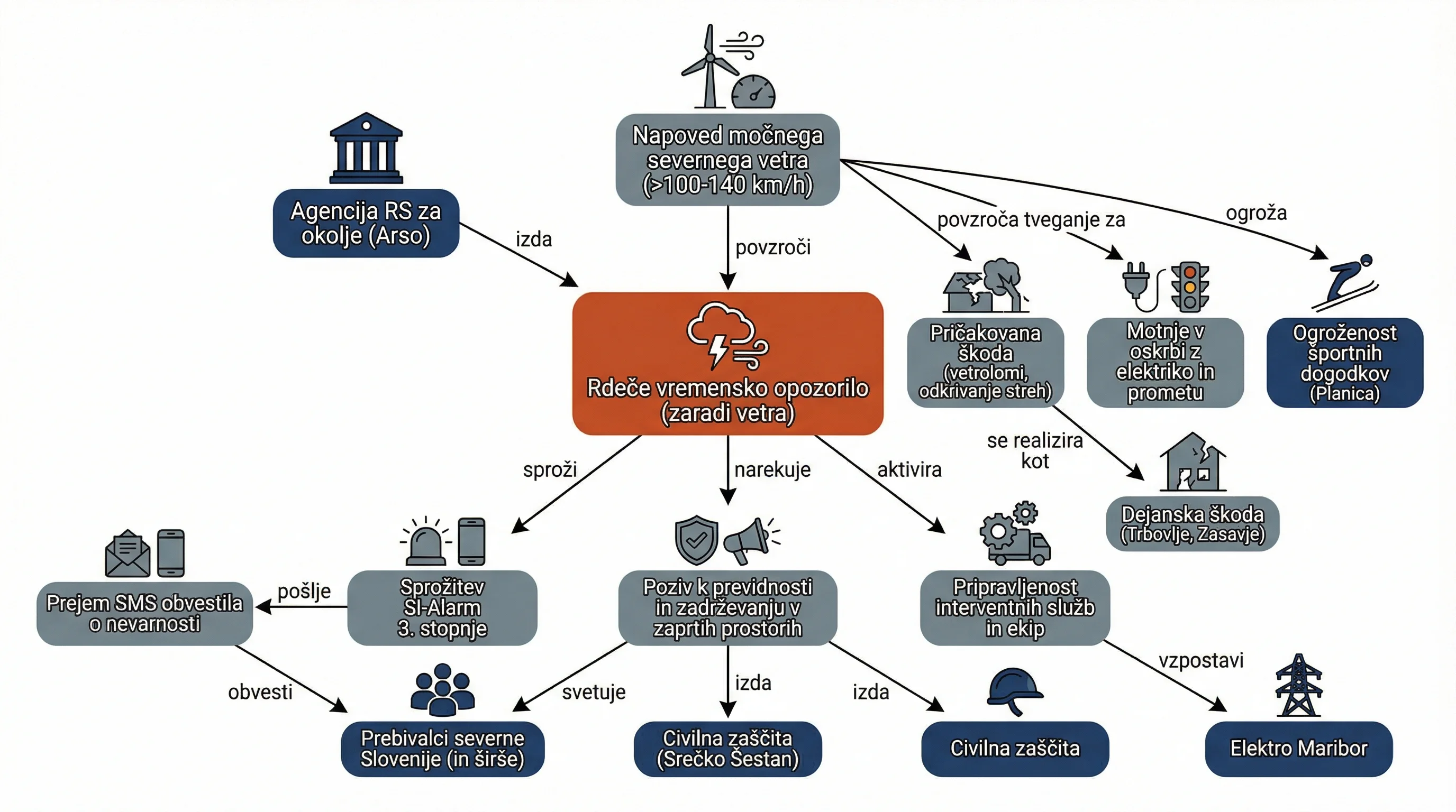 Infografika dogodka