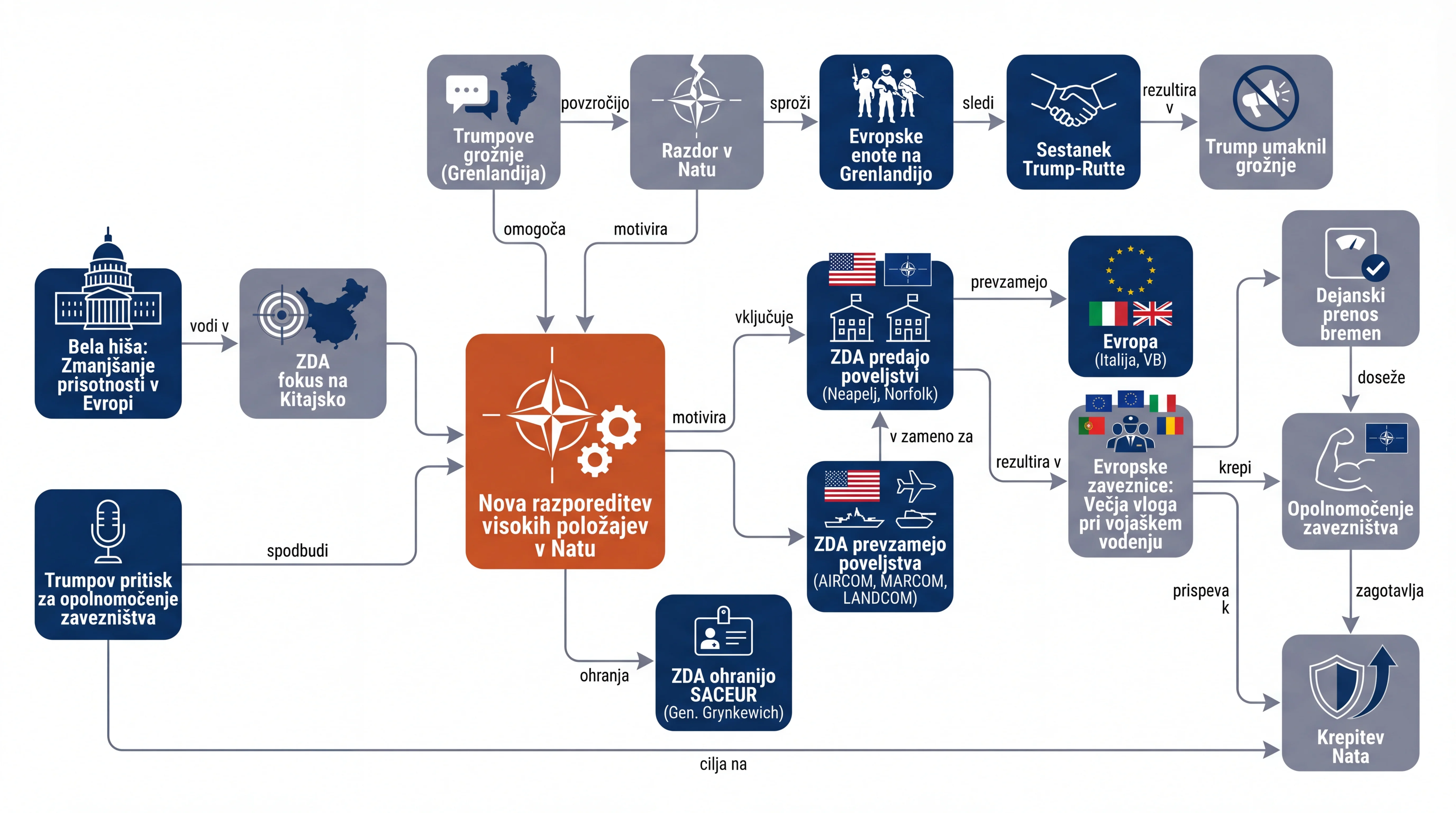 Infografika dogodka