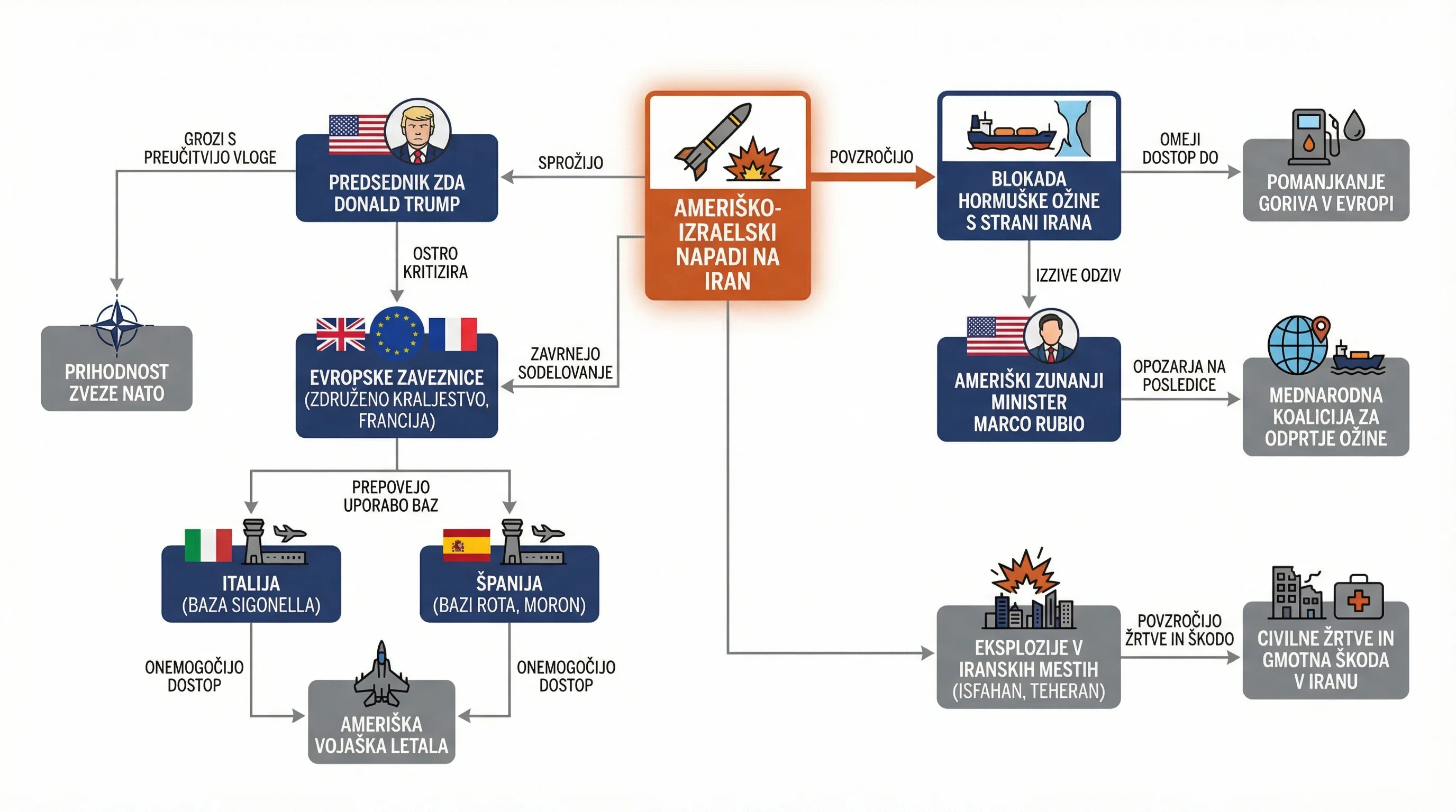 Infografika dogodka