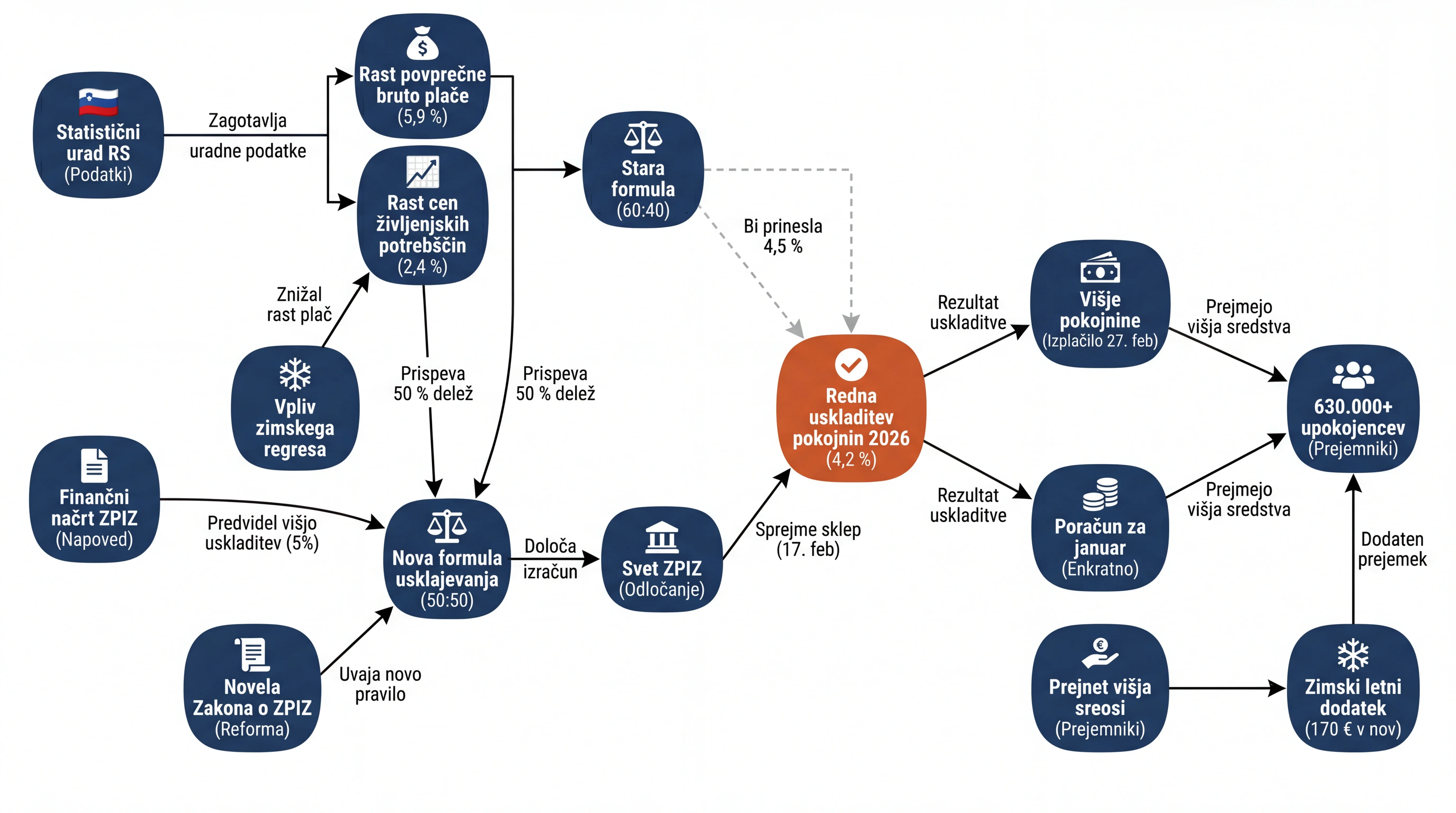 Infografika dogodka