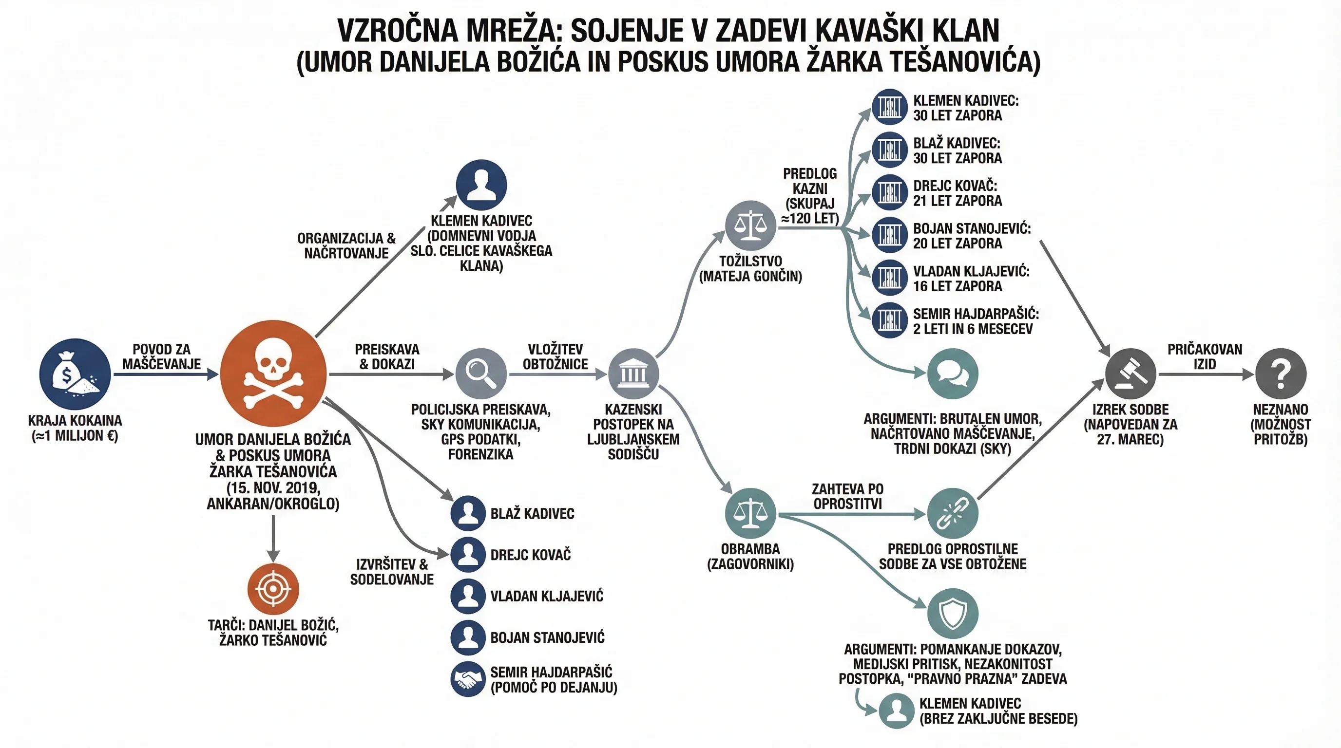Infografika dogodka