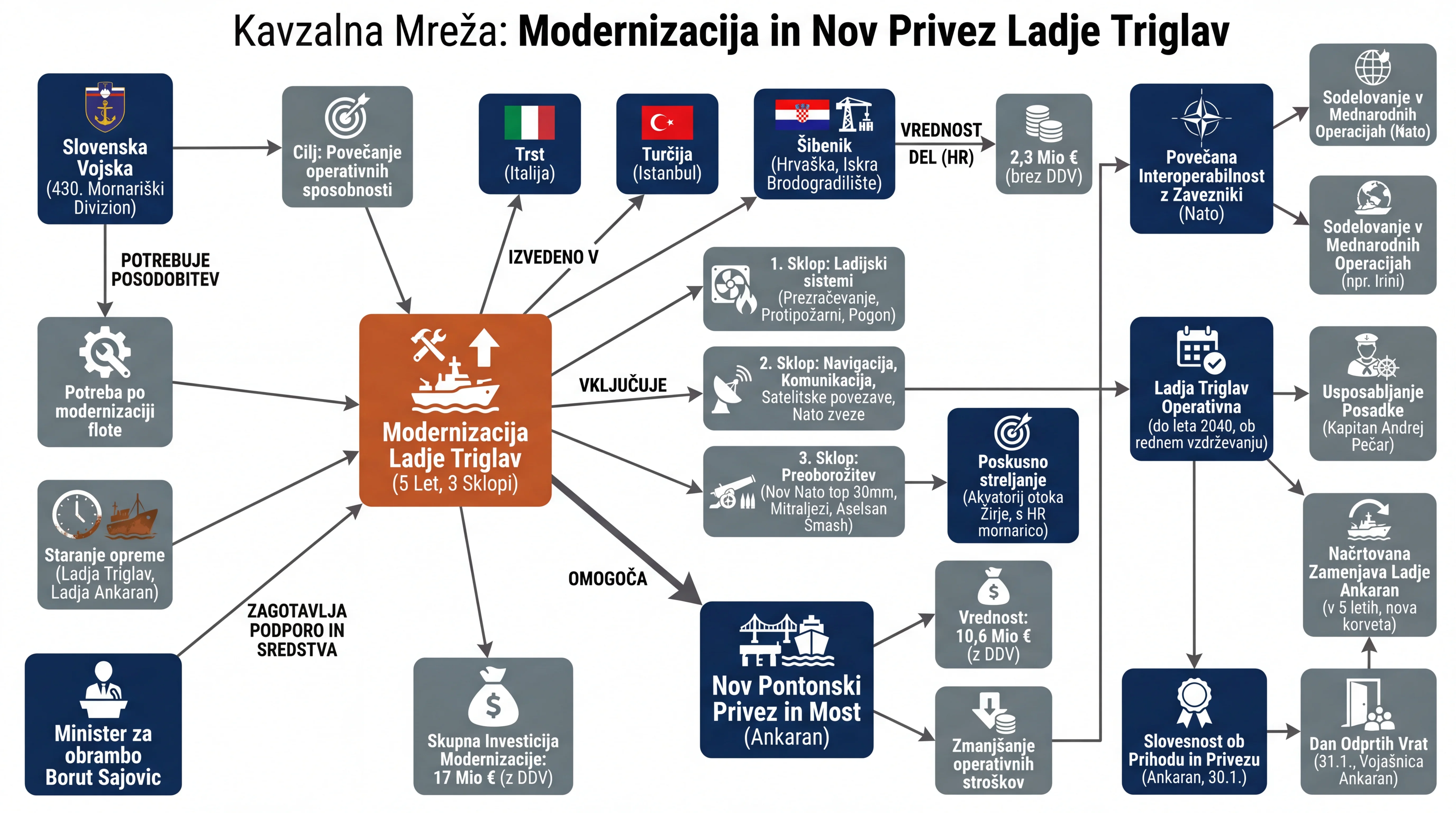 Infografika dogodka