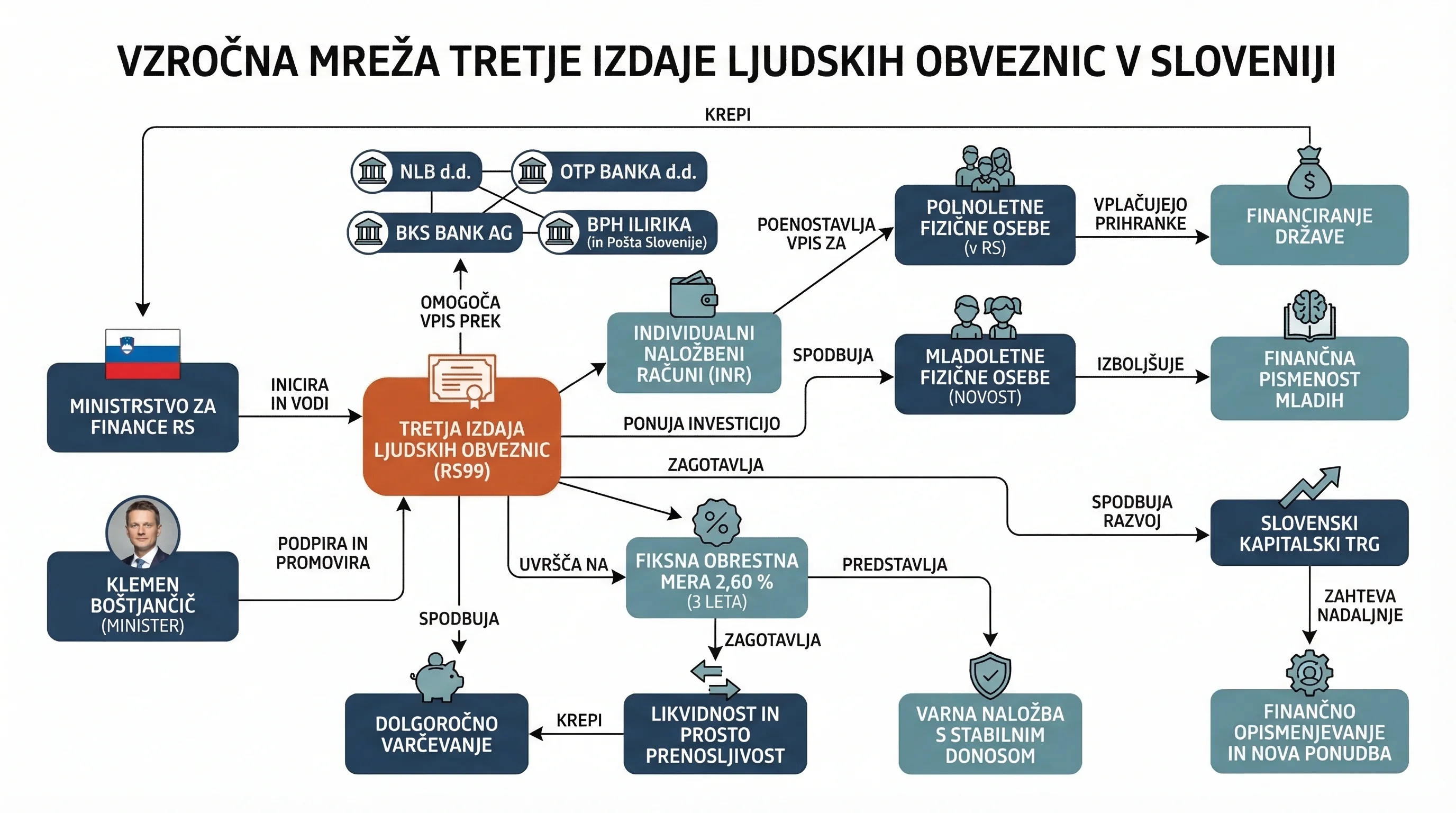 Infografika dogodka
