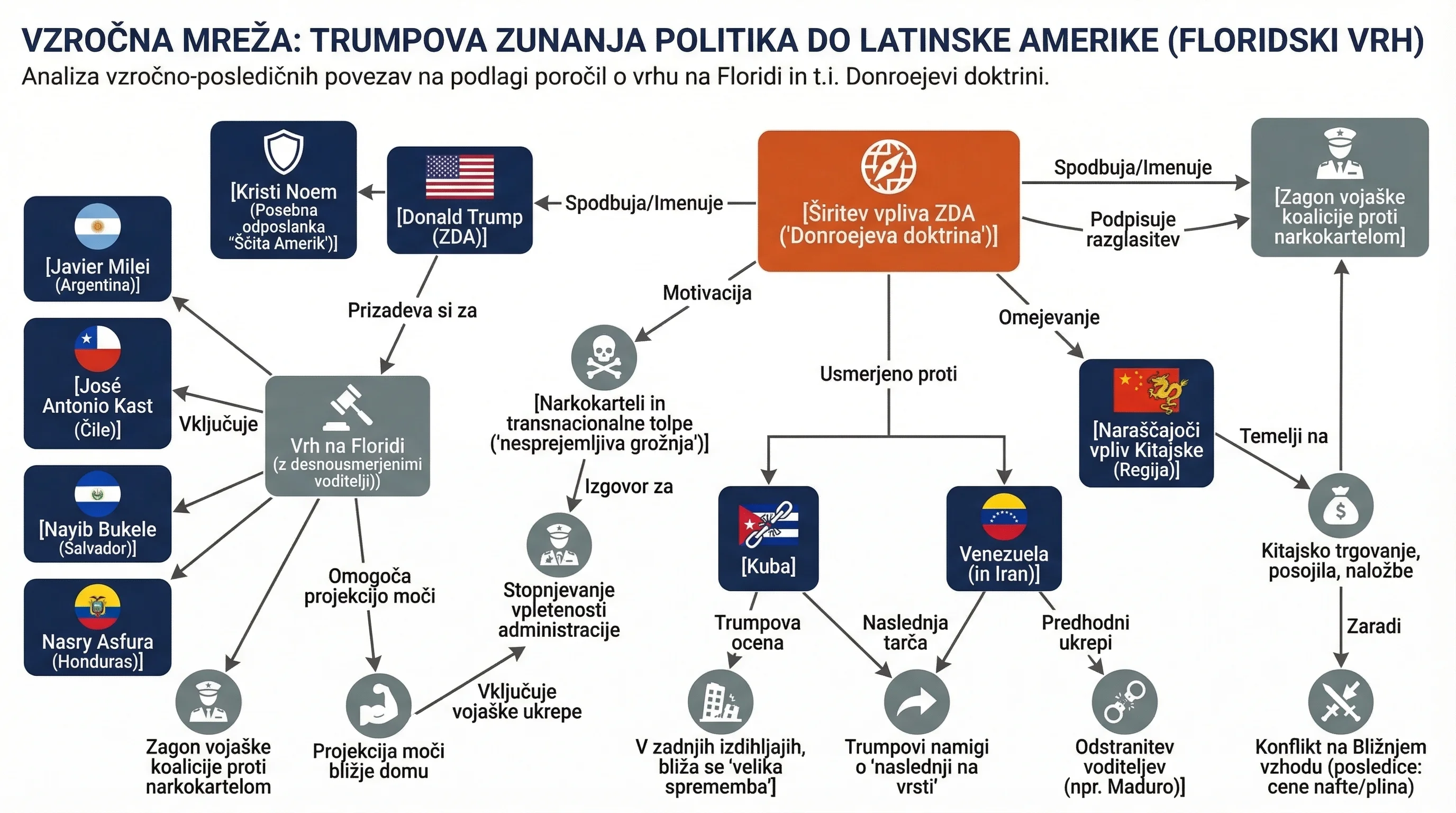 Infografika dogodka