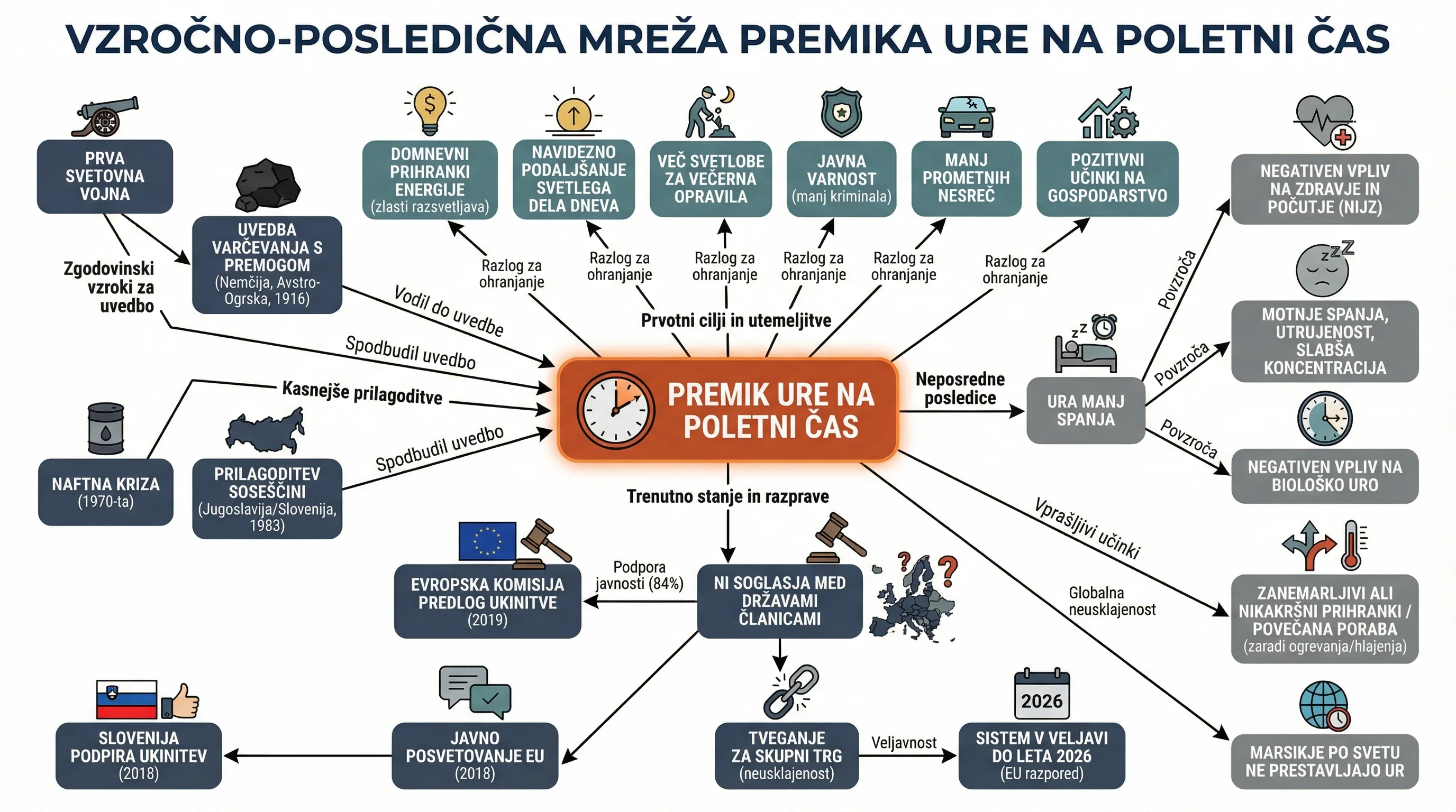 Infografika dogodka