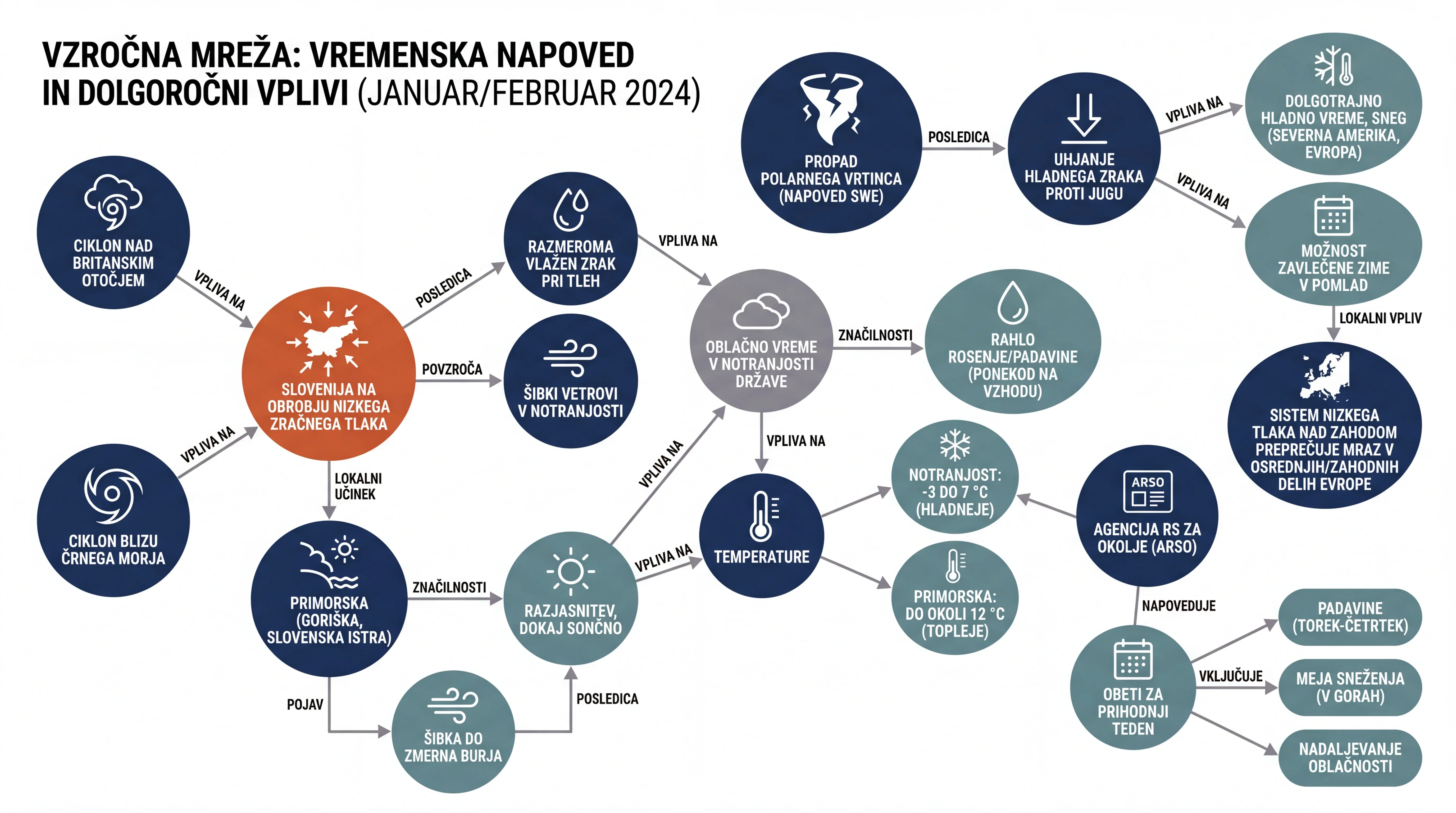 Infografika dogodka