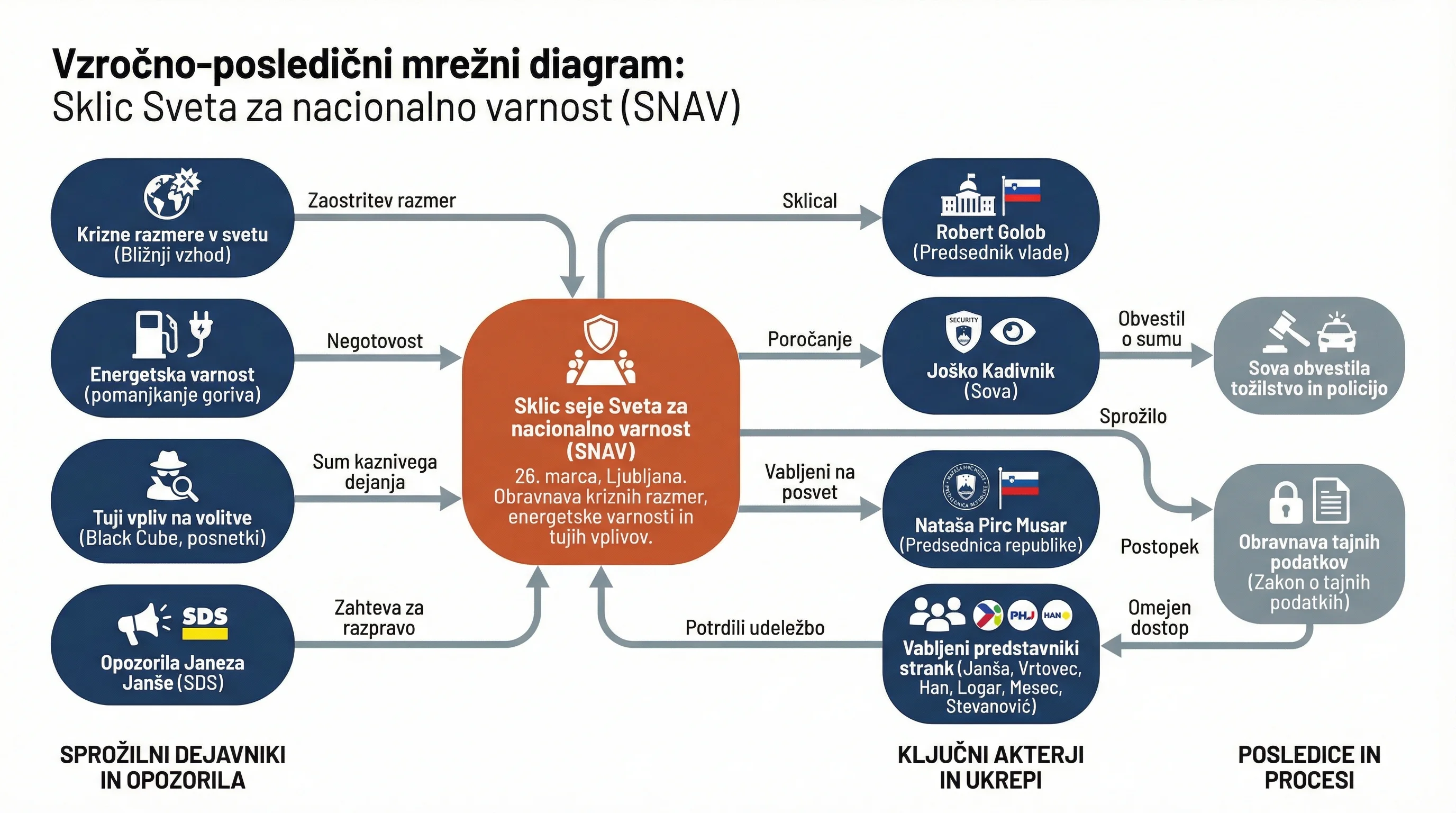 Infografika dogodka