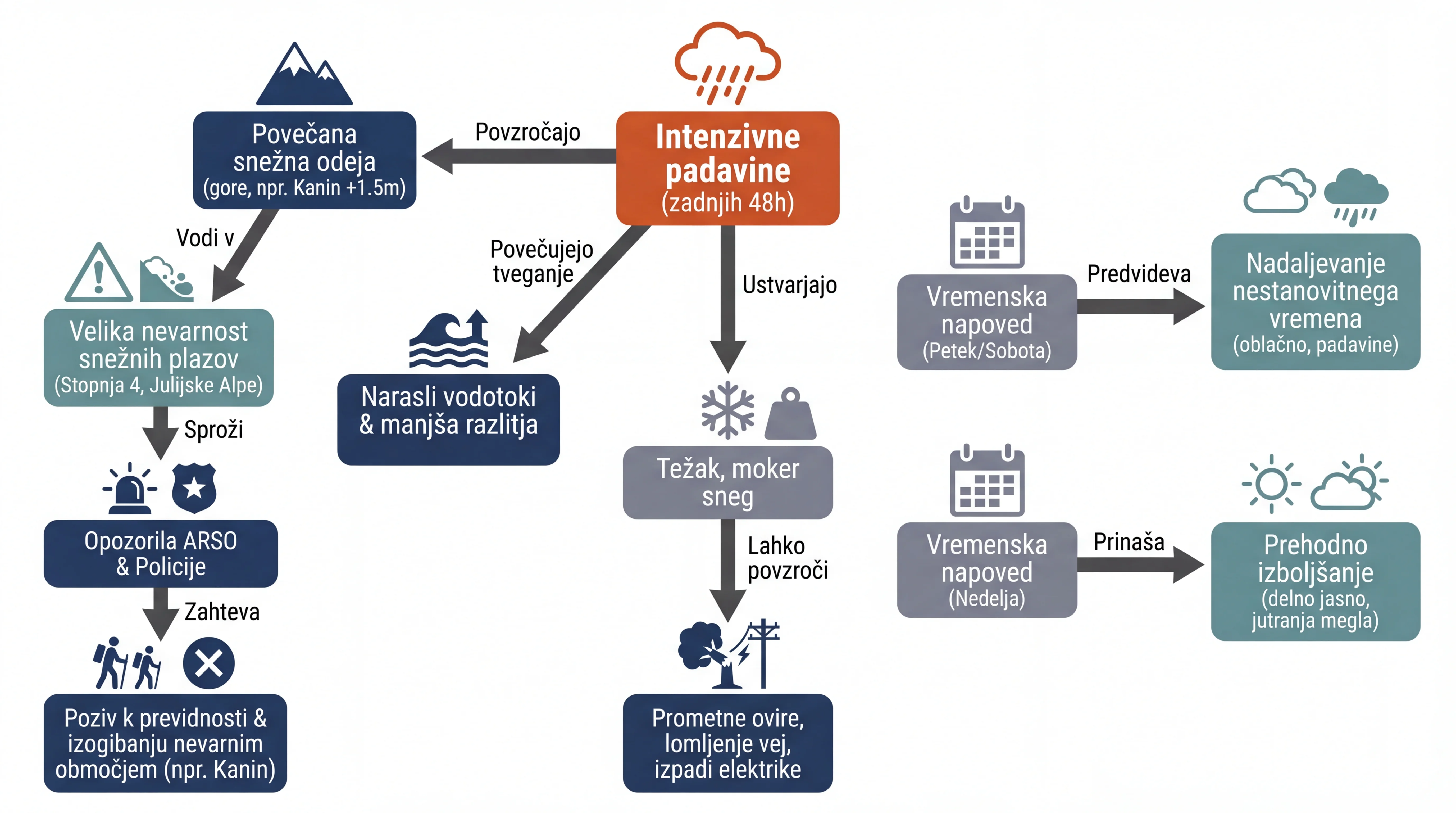Infografika dogodka