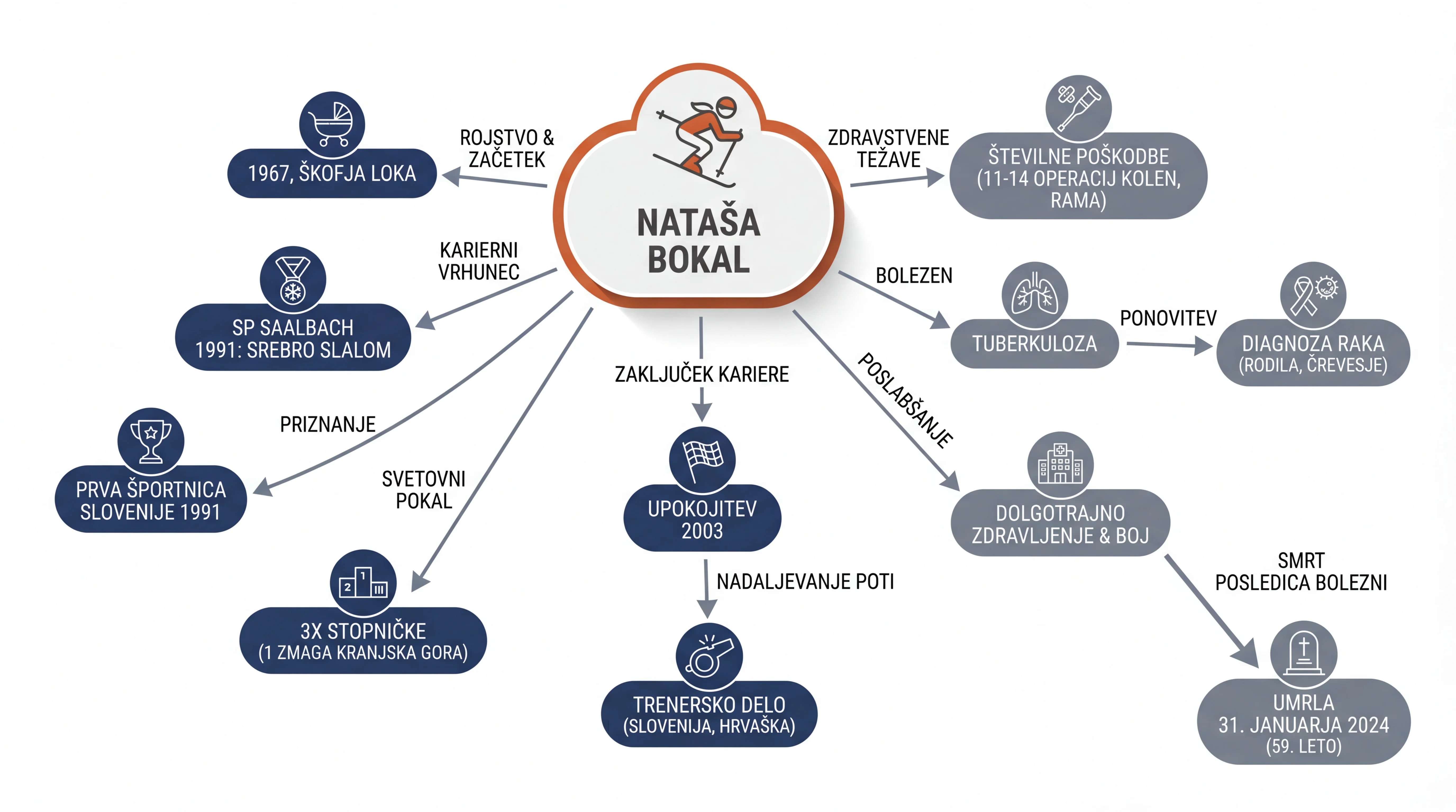 Infografika dogodka