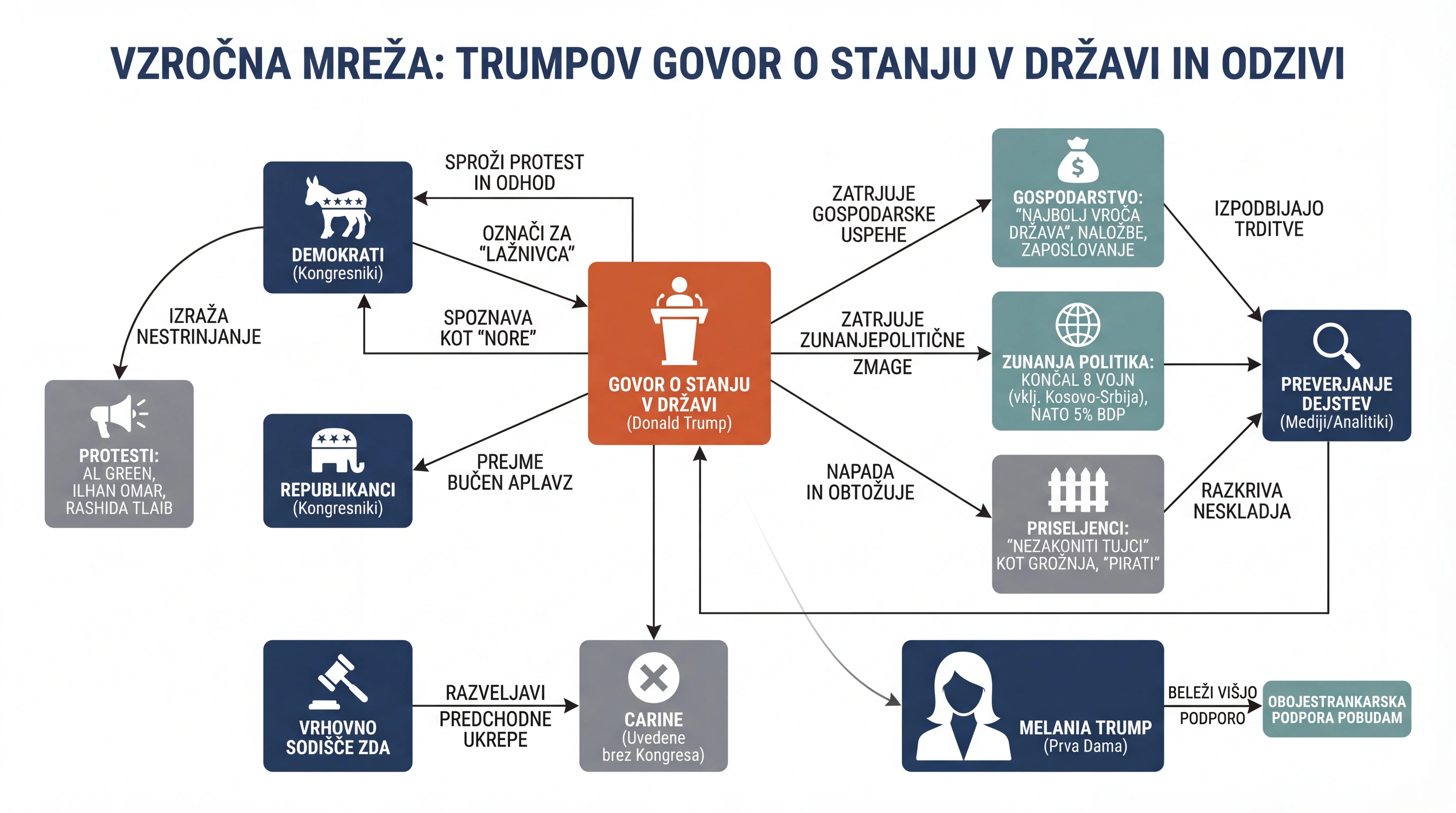 Infografika dogodka