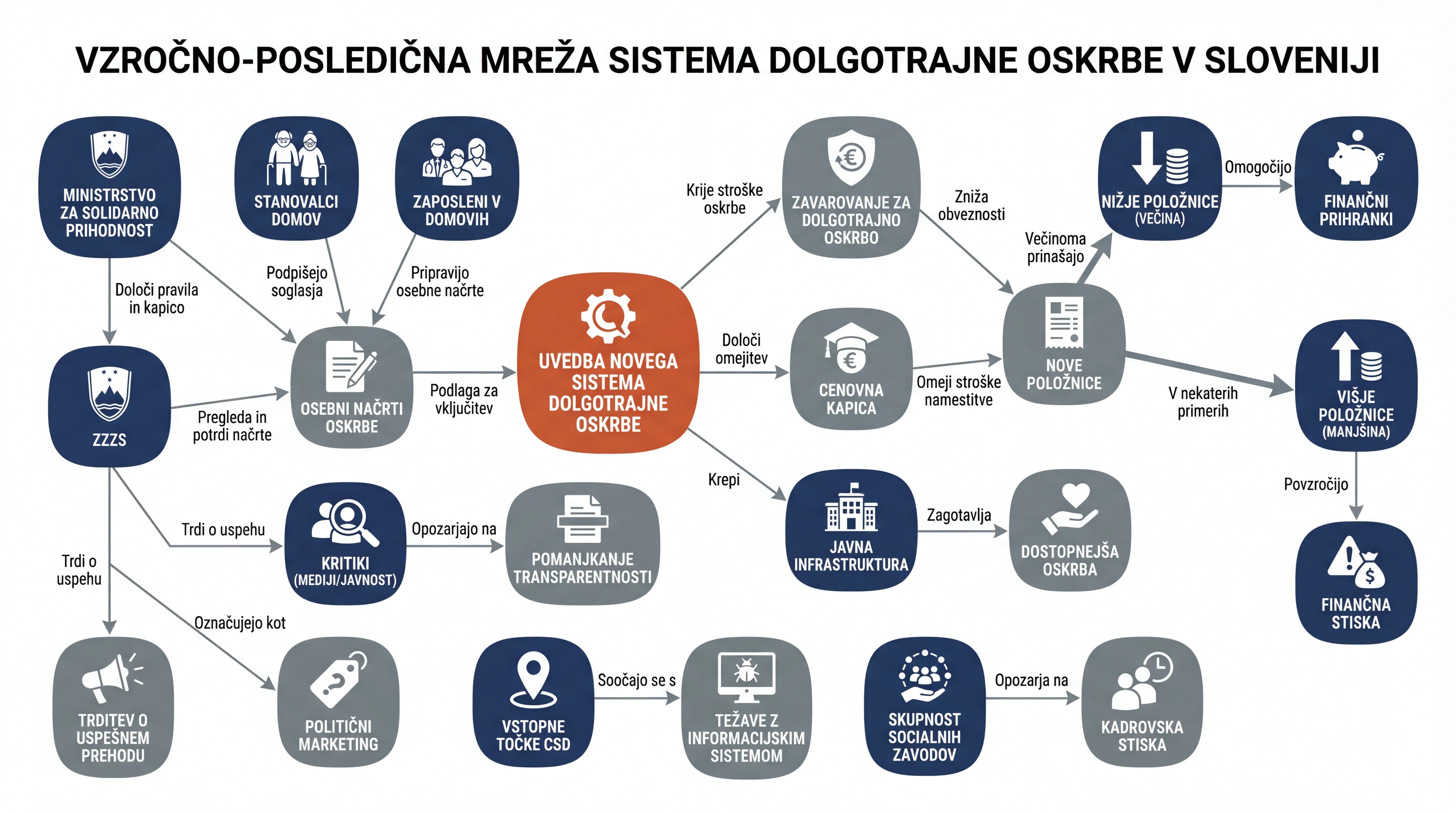 Infografika dogodka
