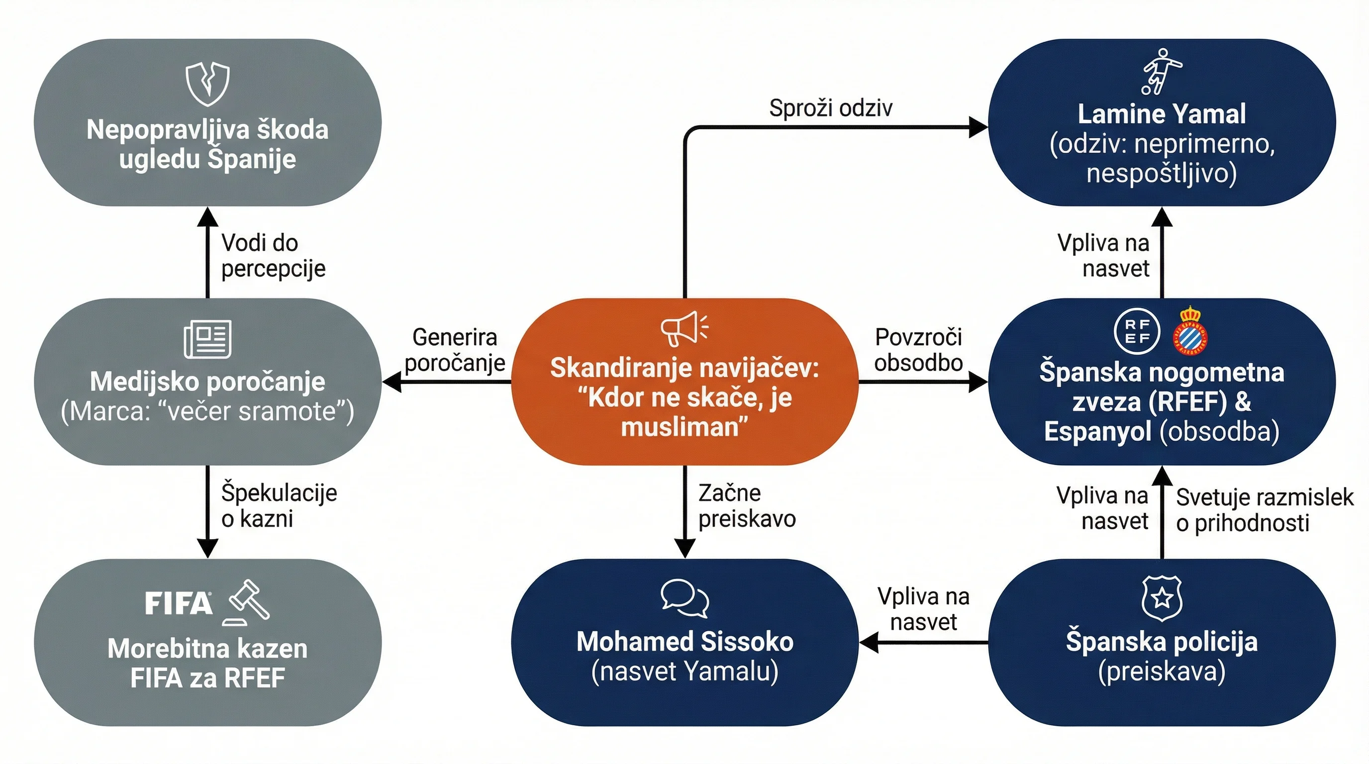Infografika dogodka