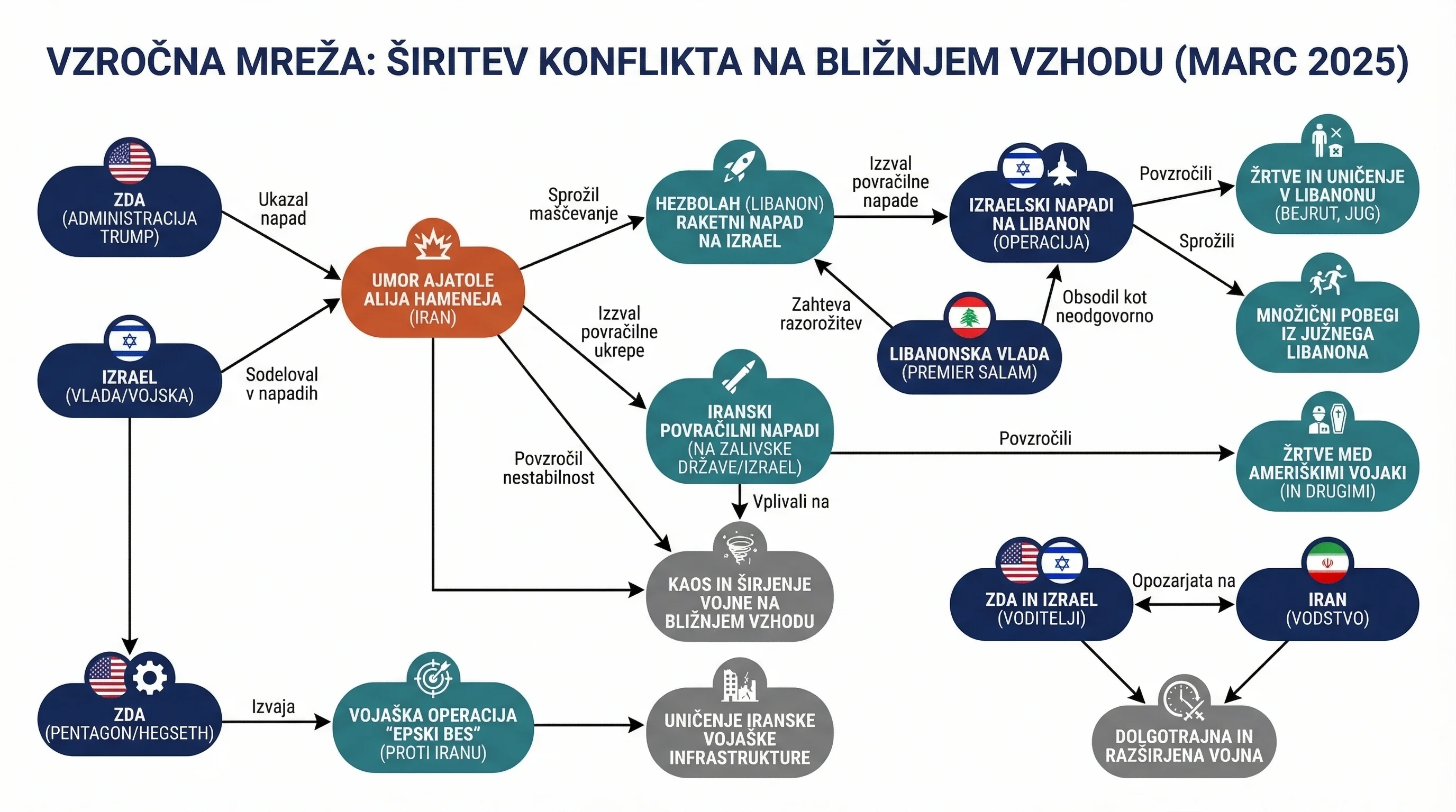 Infografika dogodka