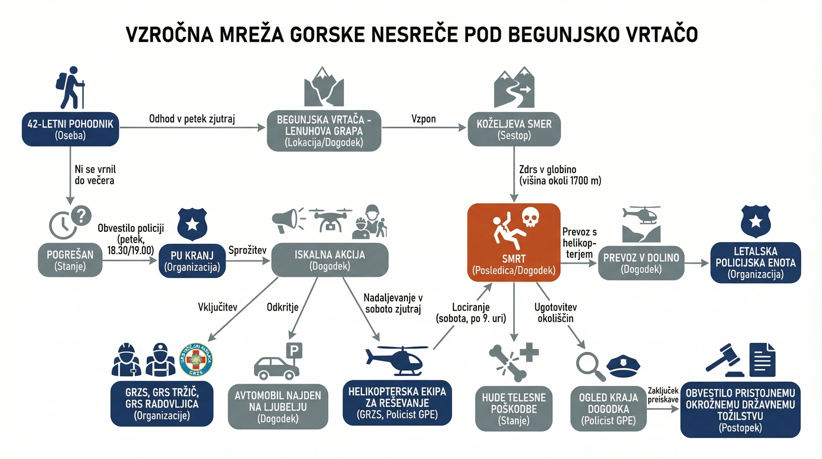 Инфографика догађаја