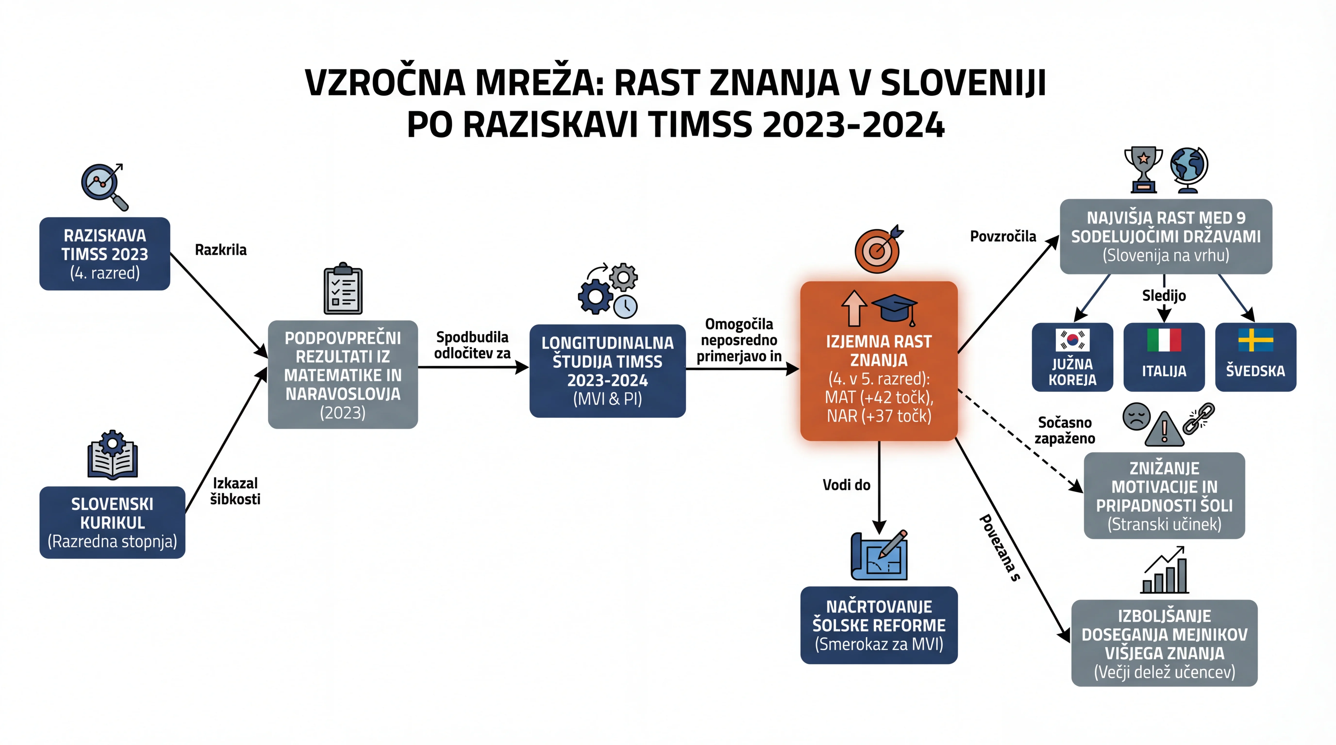 Infografika dogodka