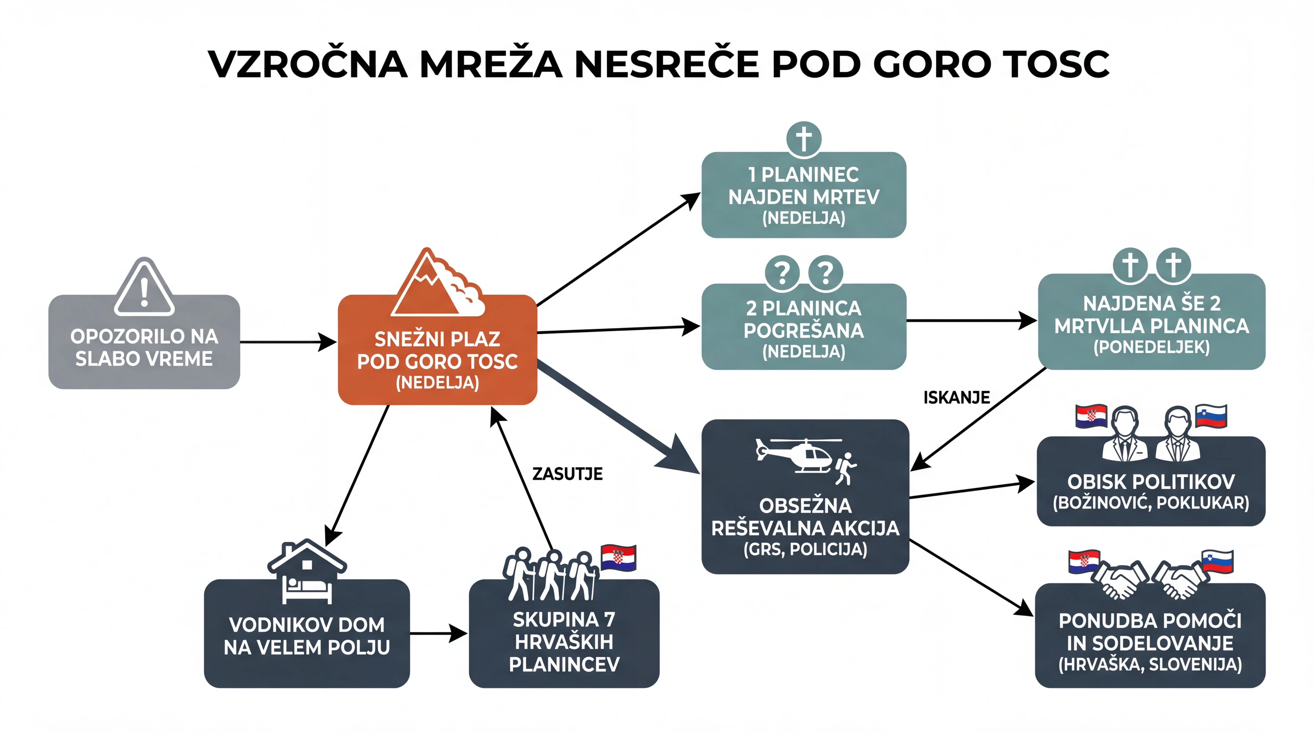 Infografika dogodka