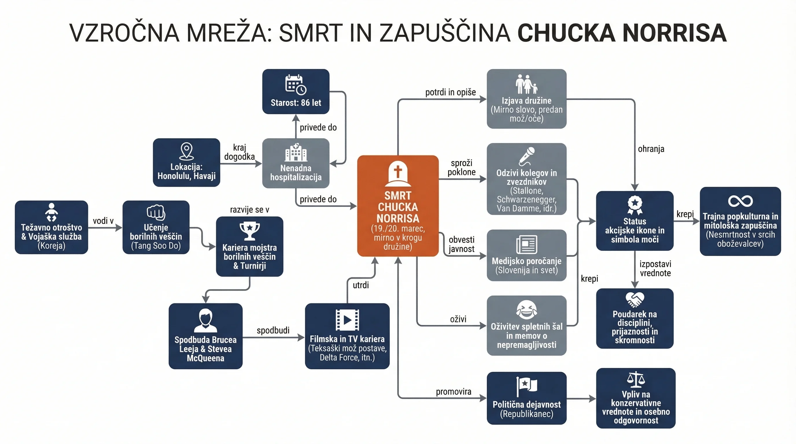 Infografika dogodka