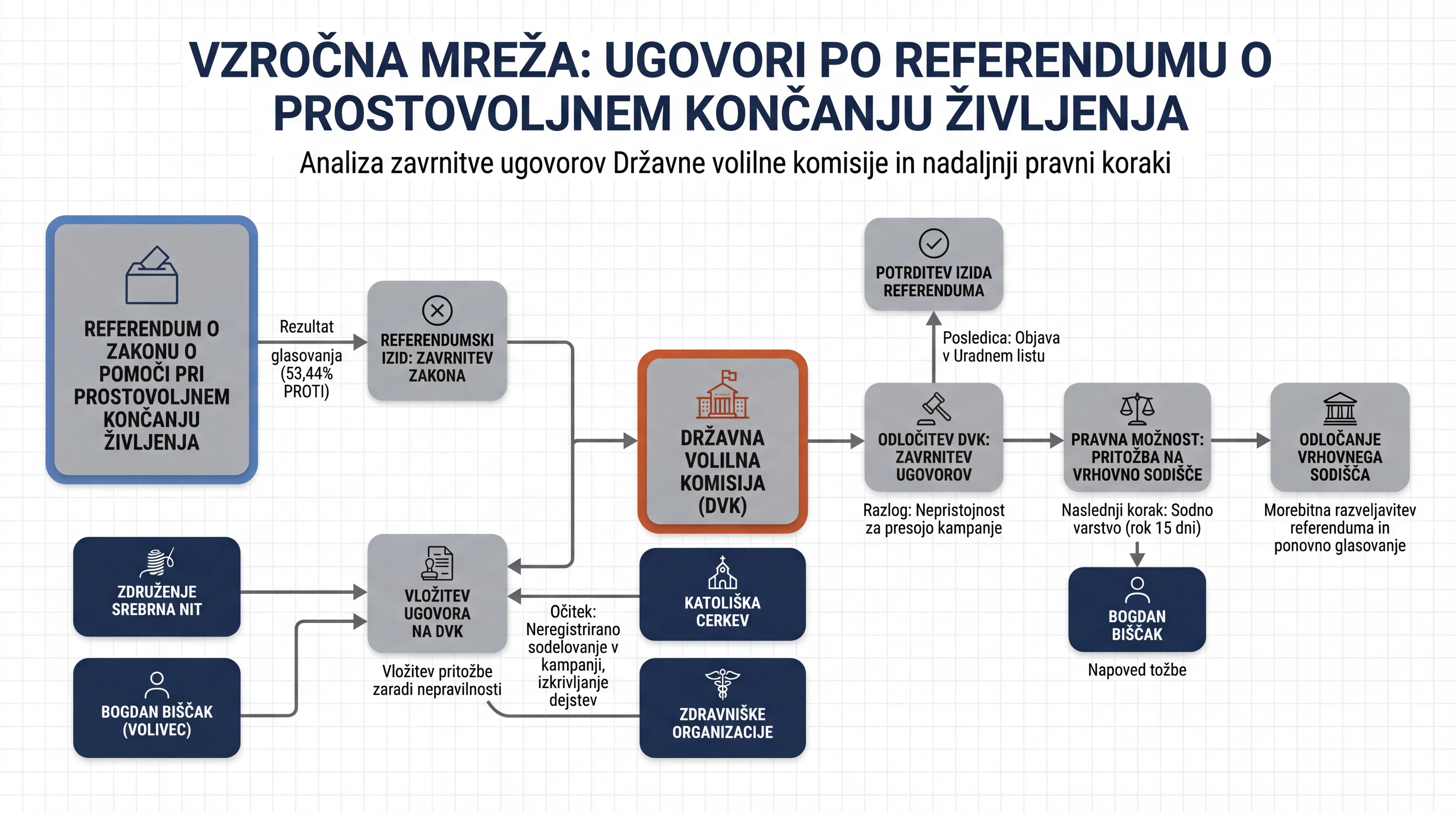 Инфографика догађаја