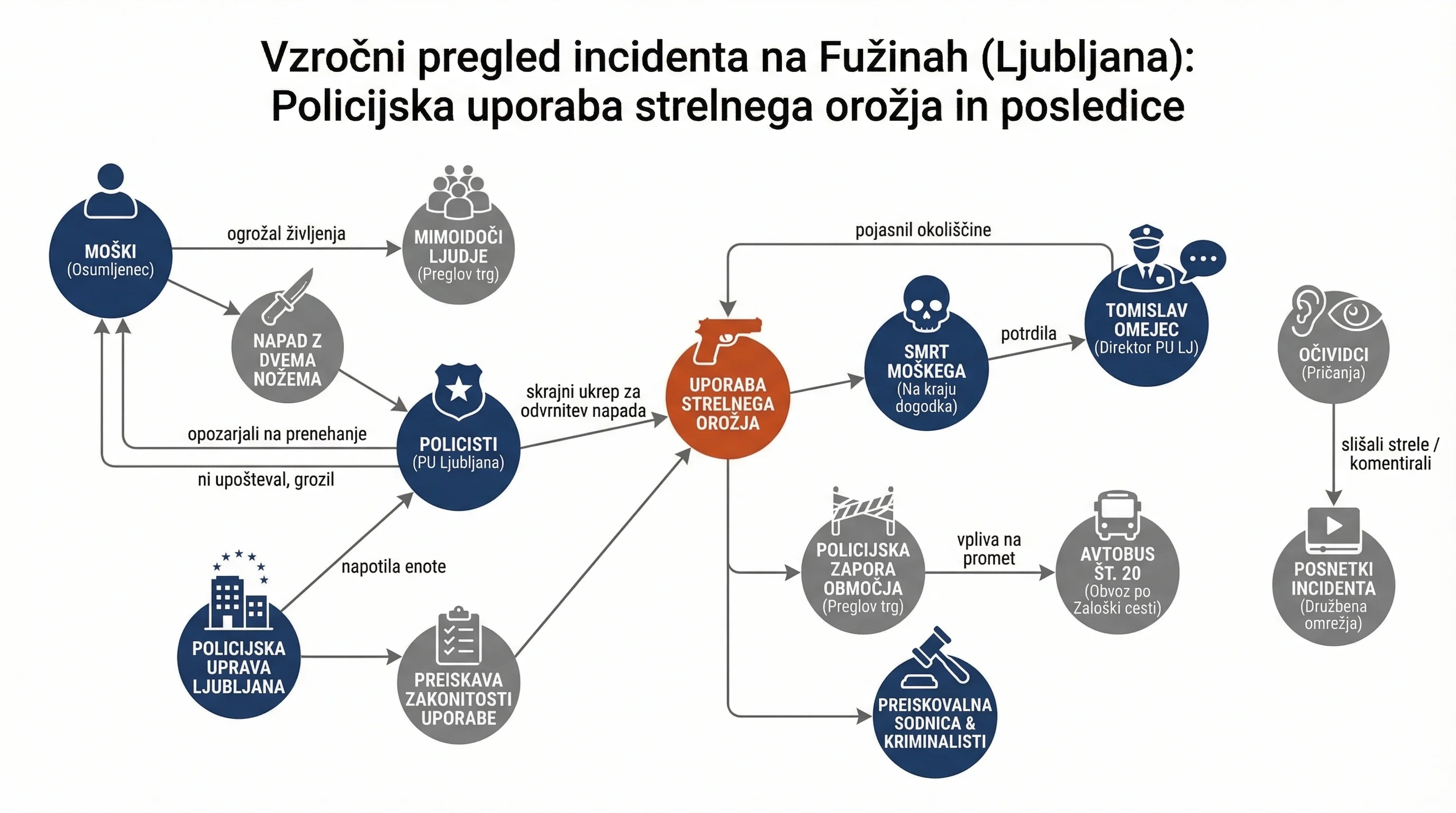 Infografika dogodka
