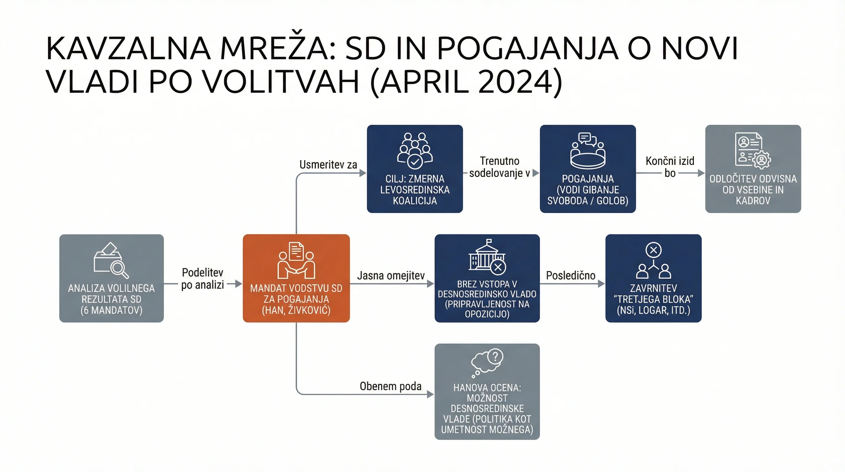 Infografika dogodka