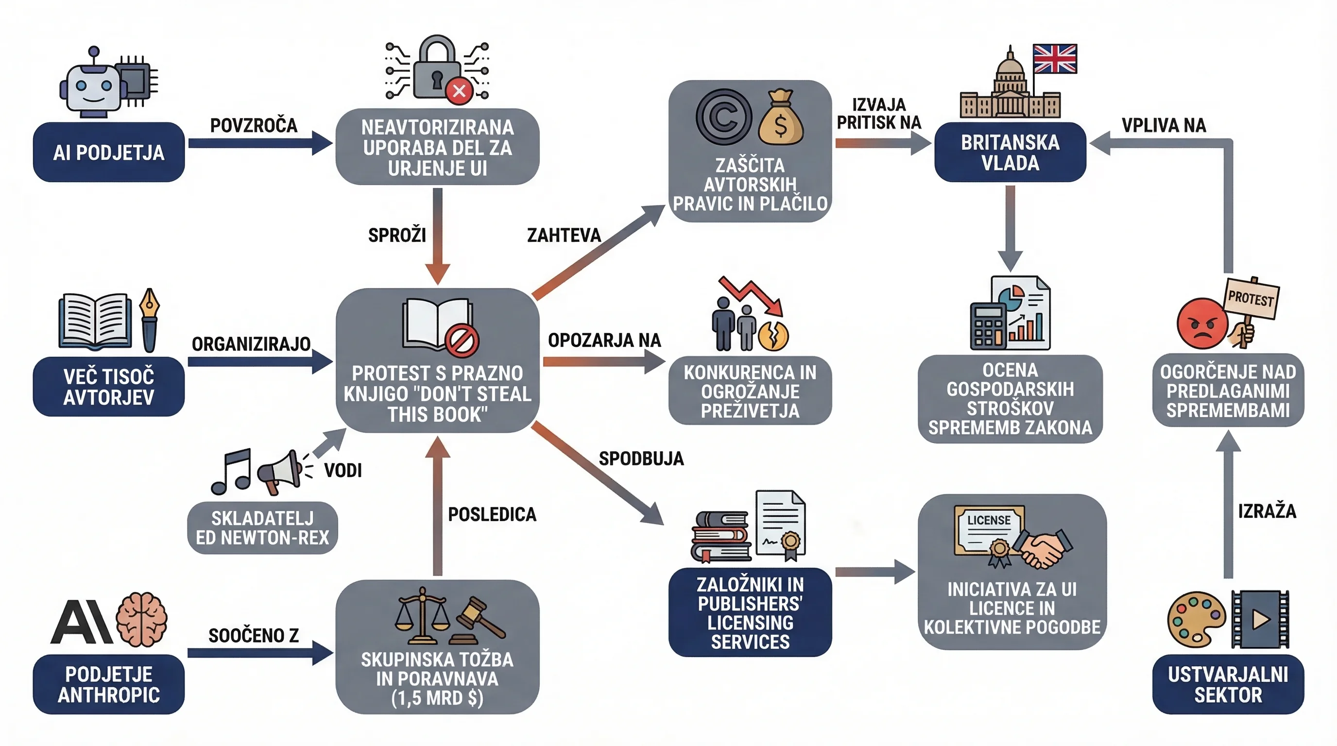 Infografika dogodka