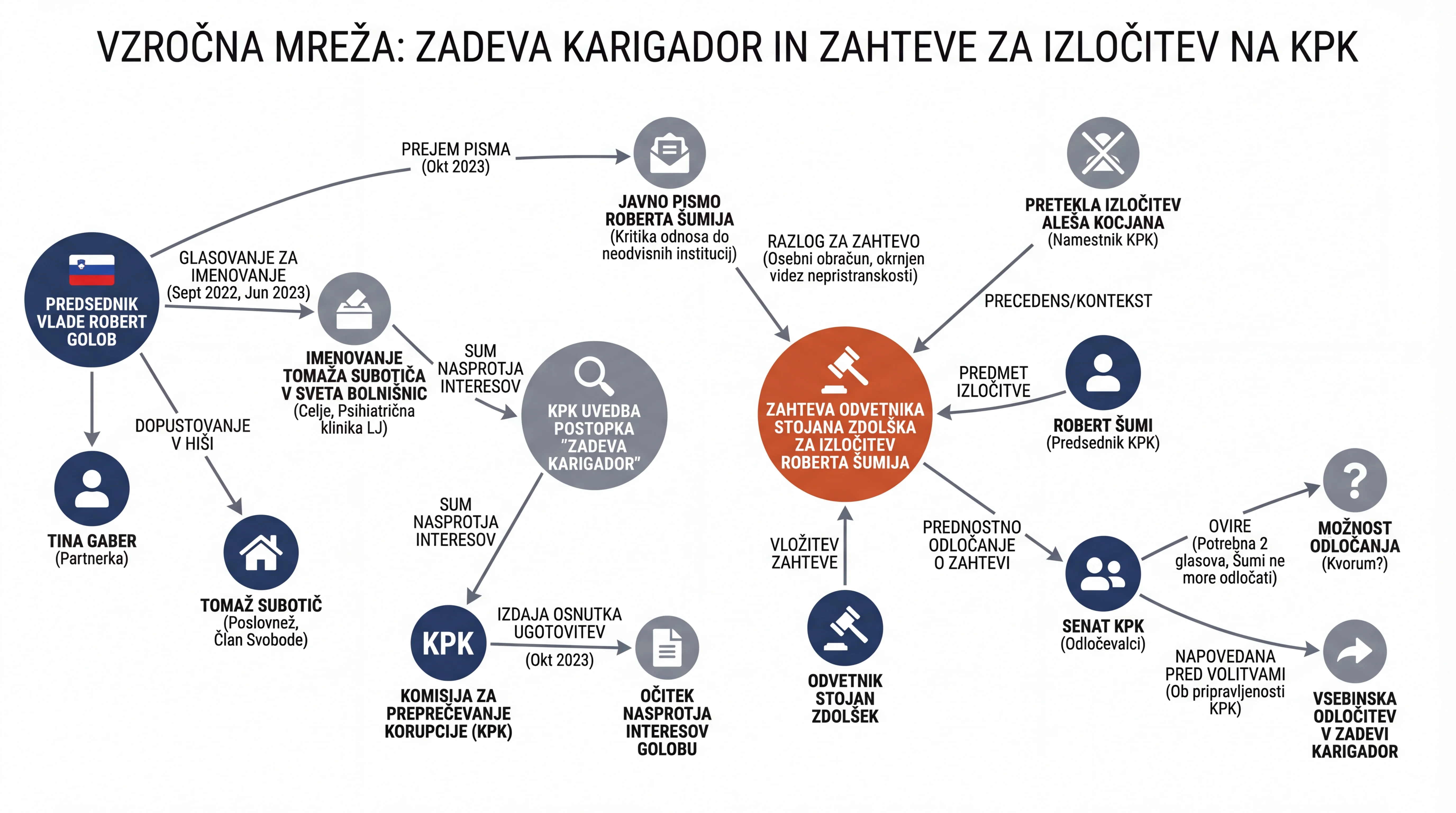 Инфографика догађаја