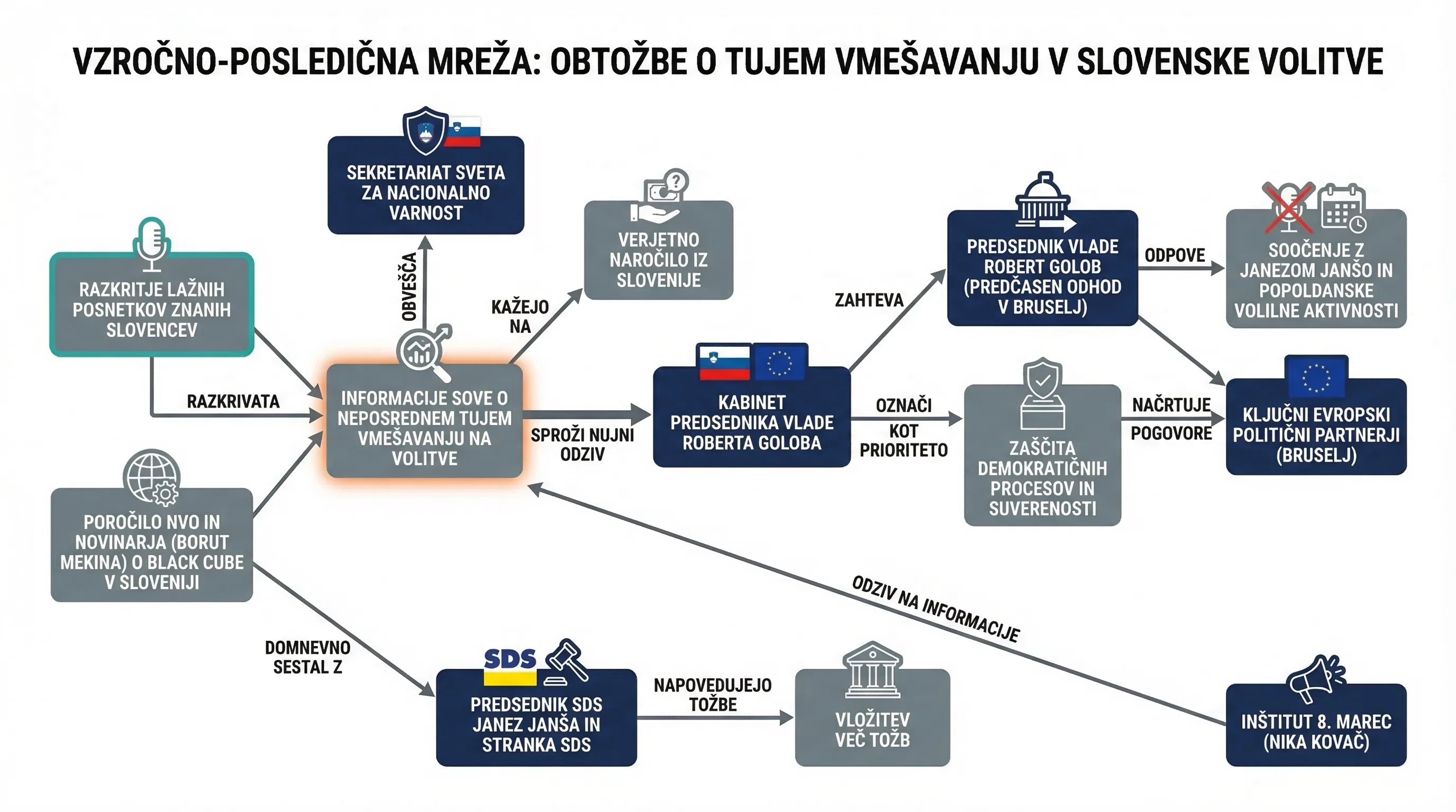 Infografika dogodka