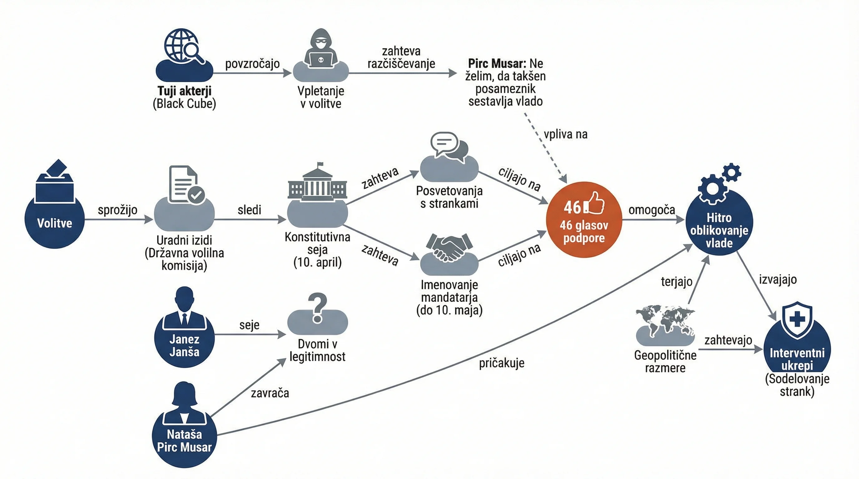 Infografika dogodka