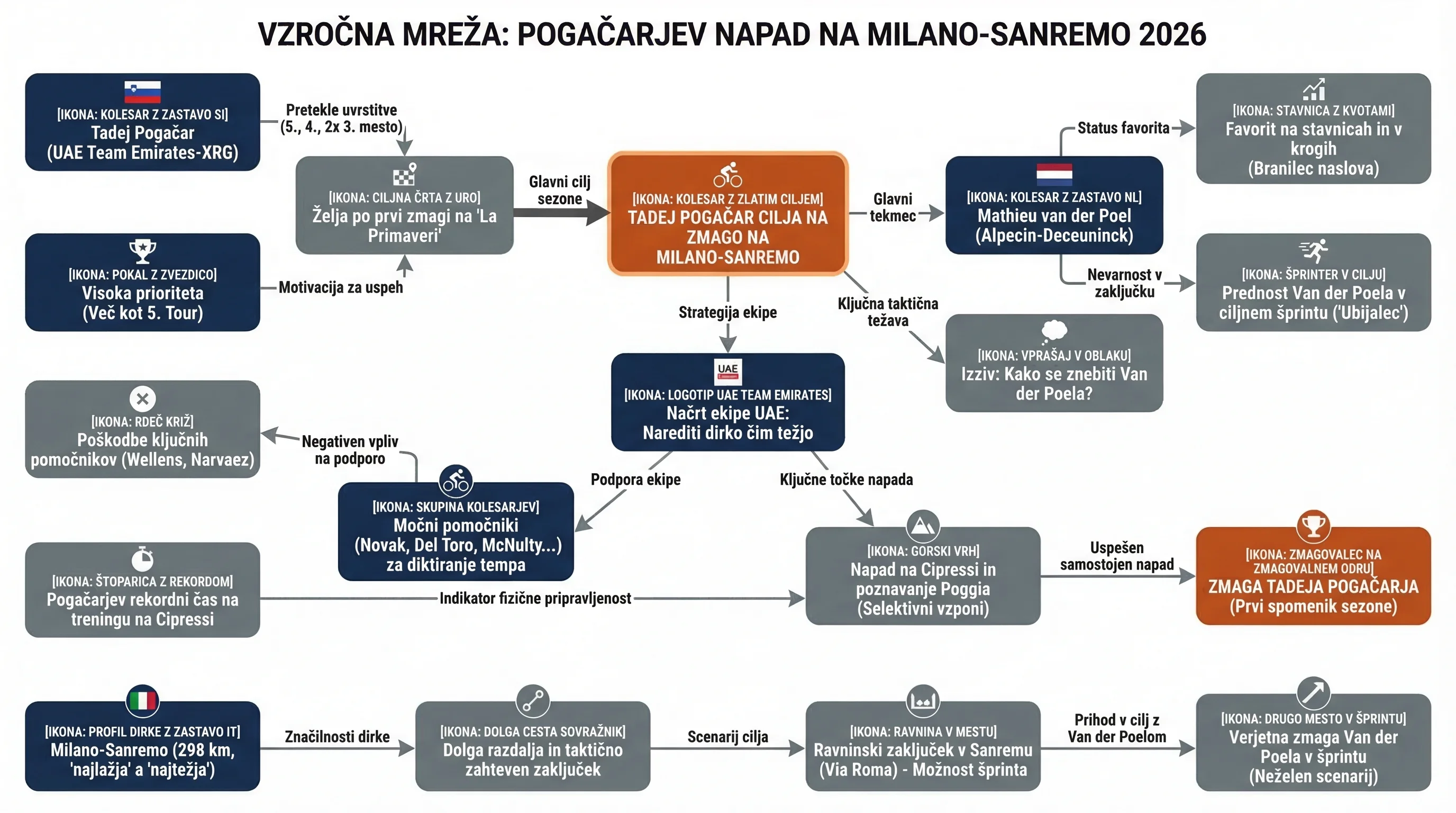 Infografika dogodka