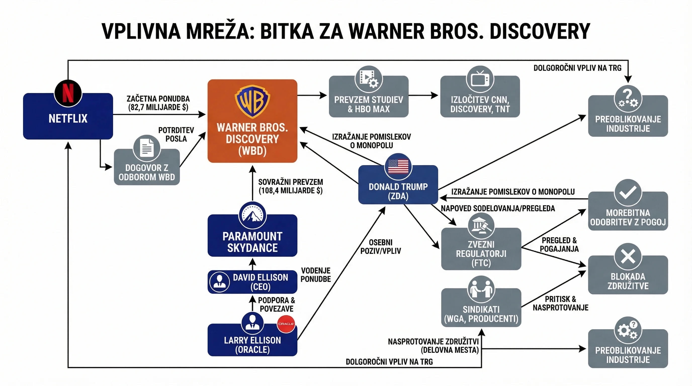 Infografika dogodka