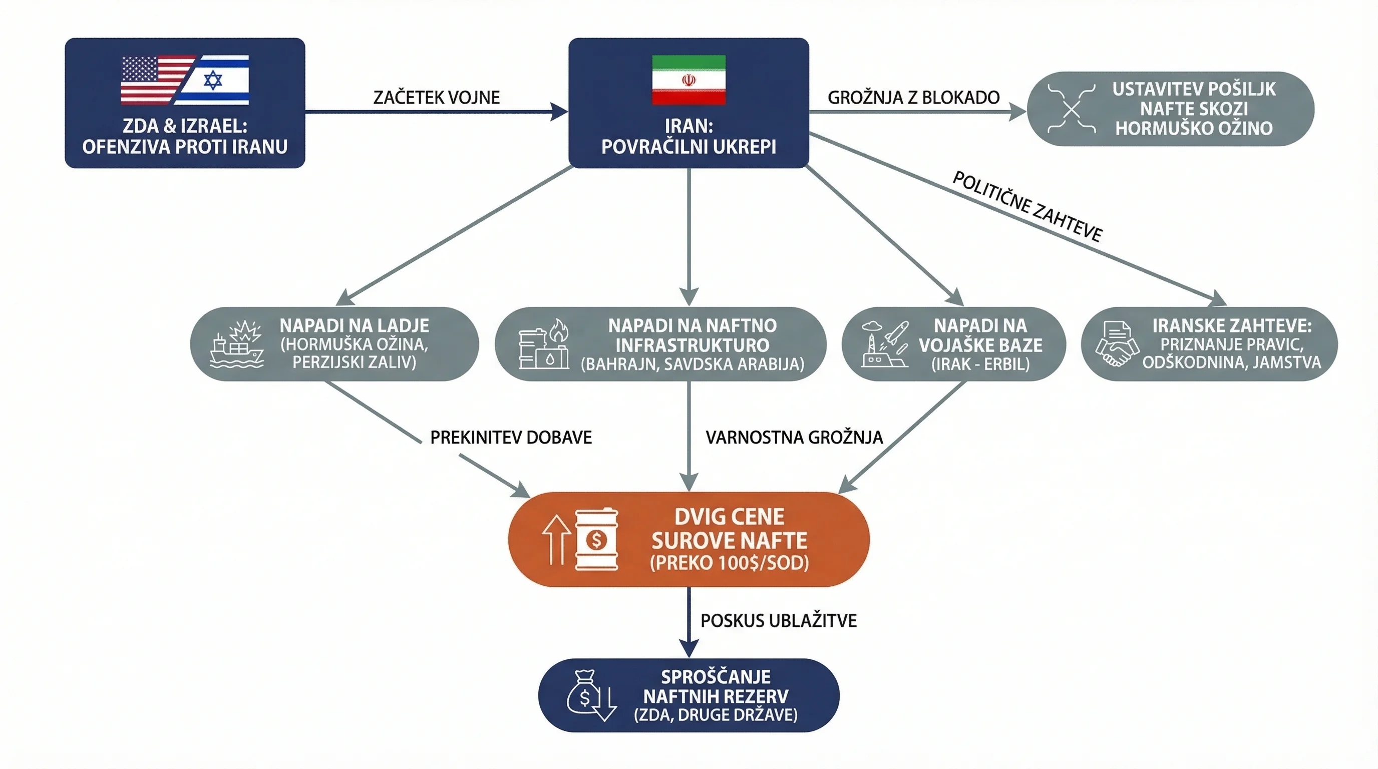 Infografika dogodka