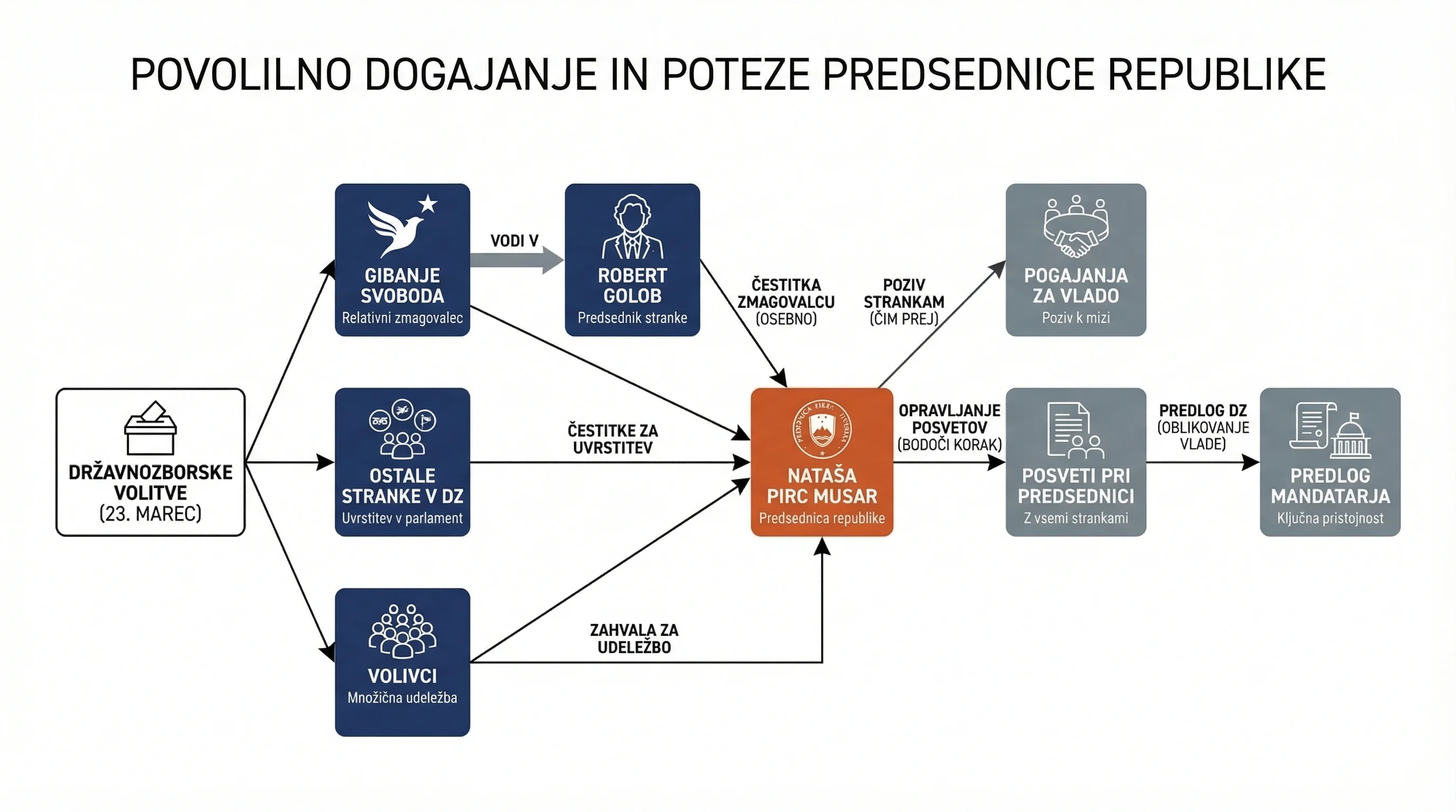 Infografika dogodka
