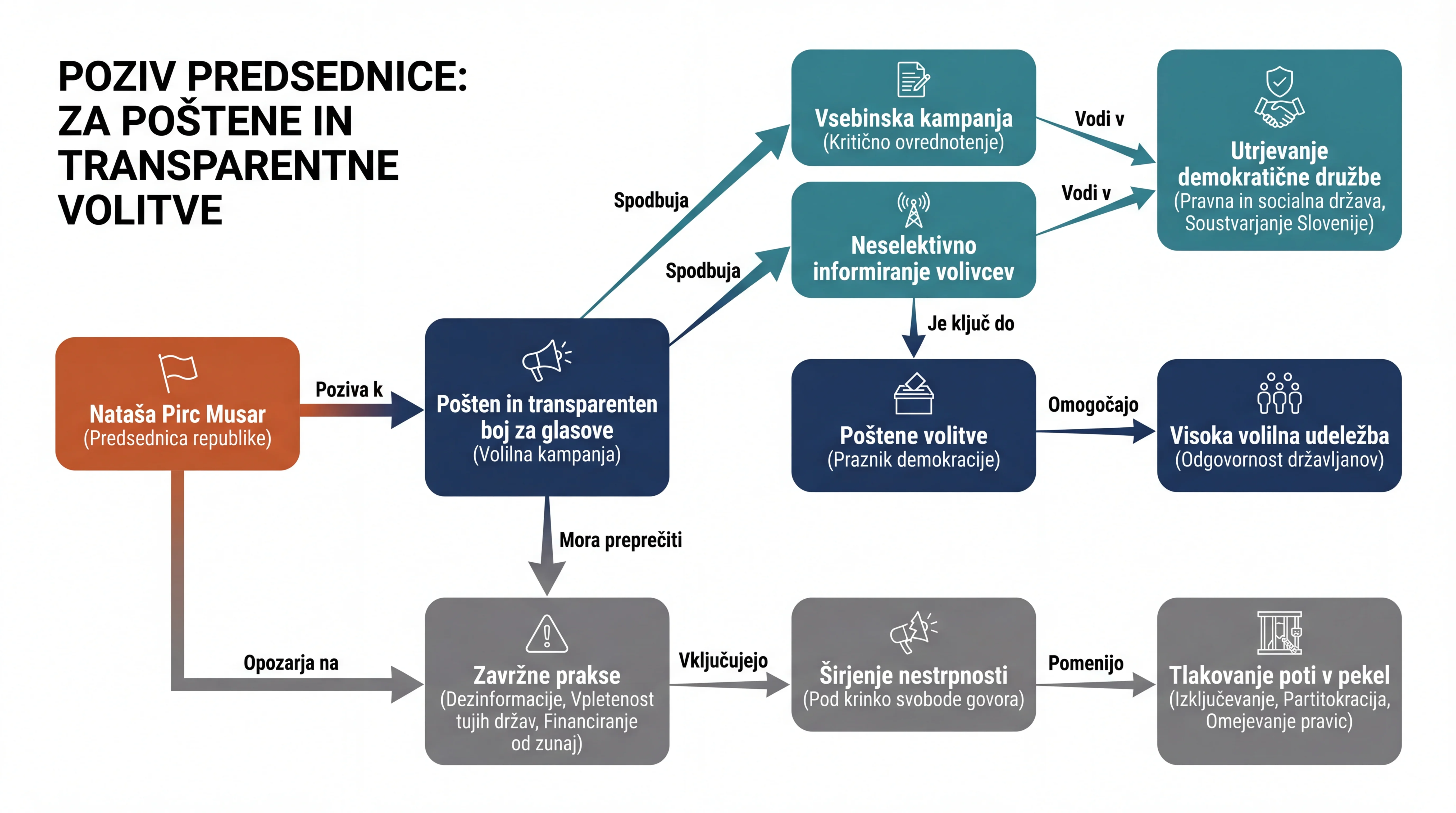 Infografika dogodka