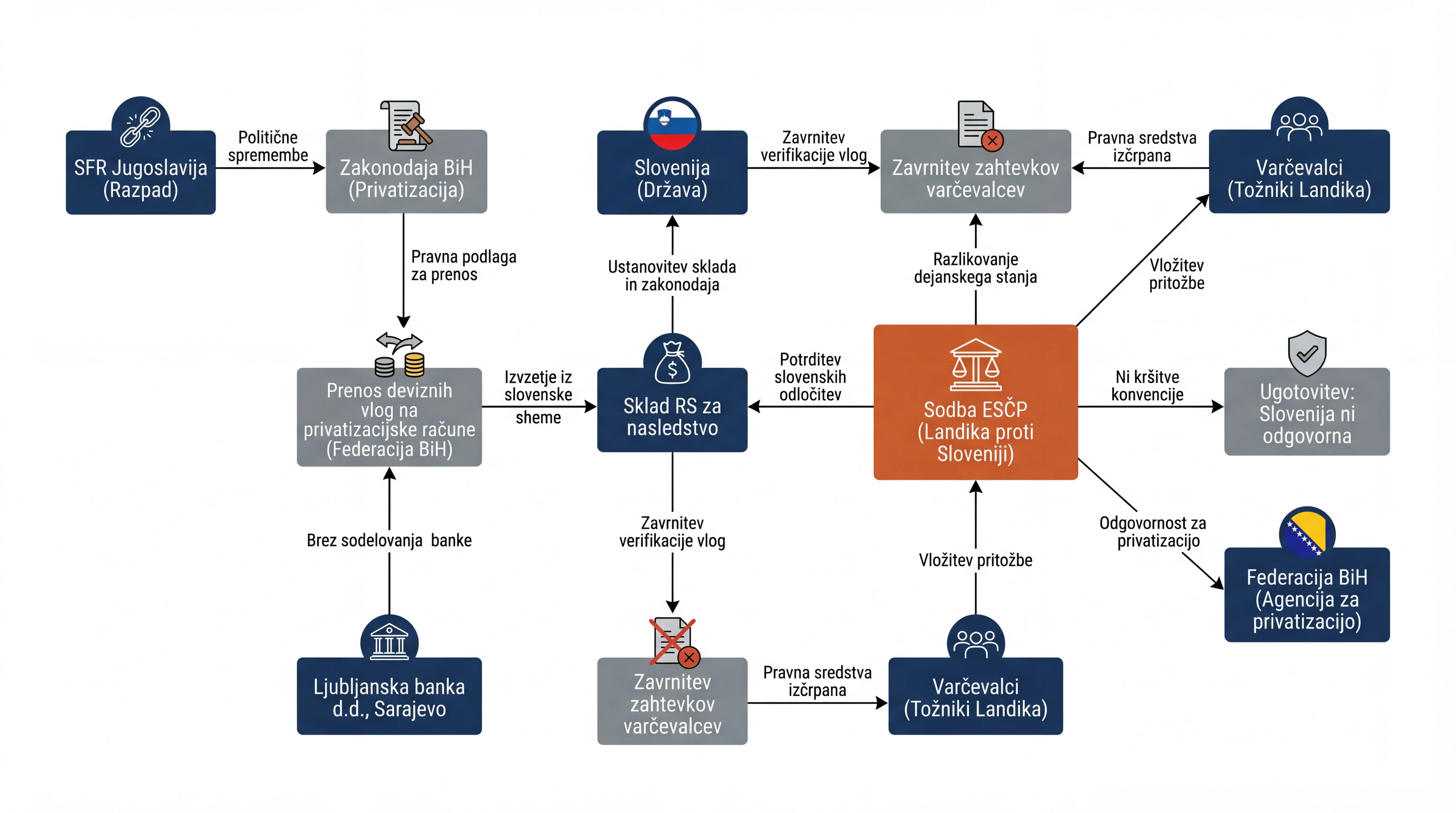 Infografika dogodka