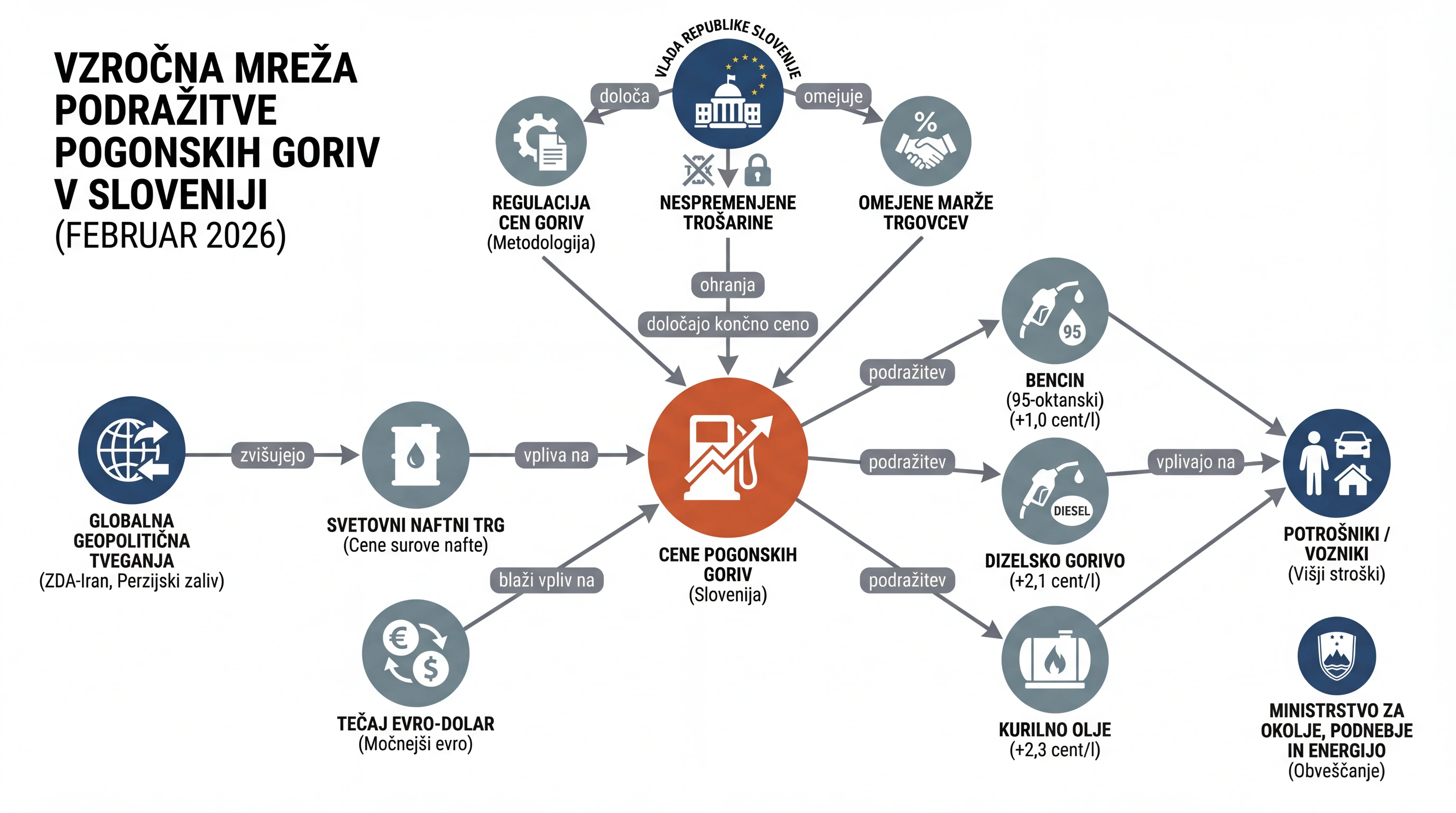 Infografika dogodka