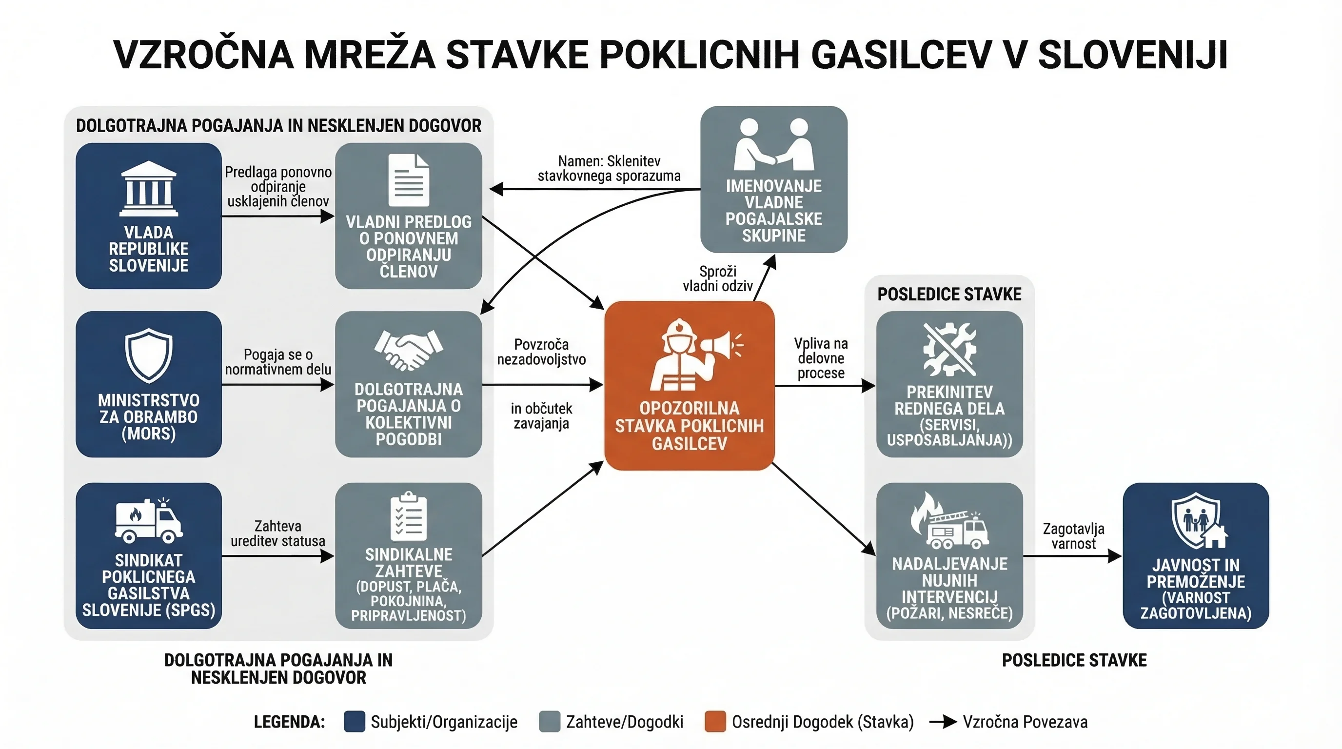 Infografika dogodka