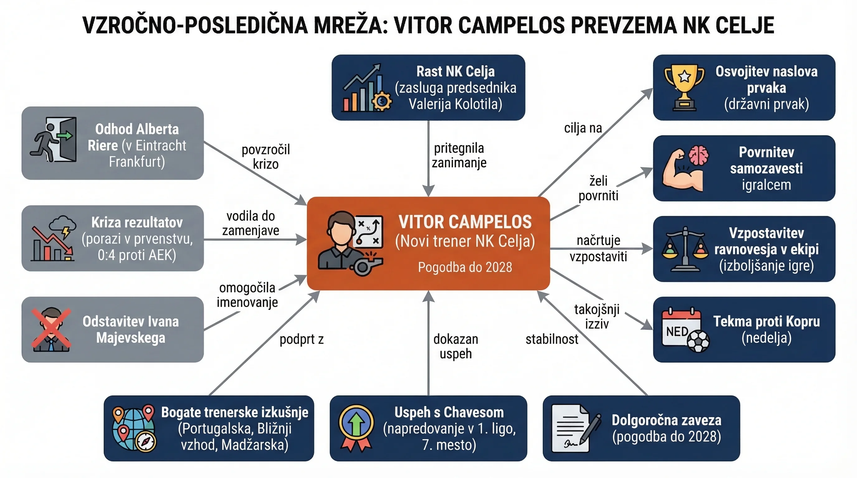 Infografika dogodka