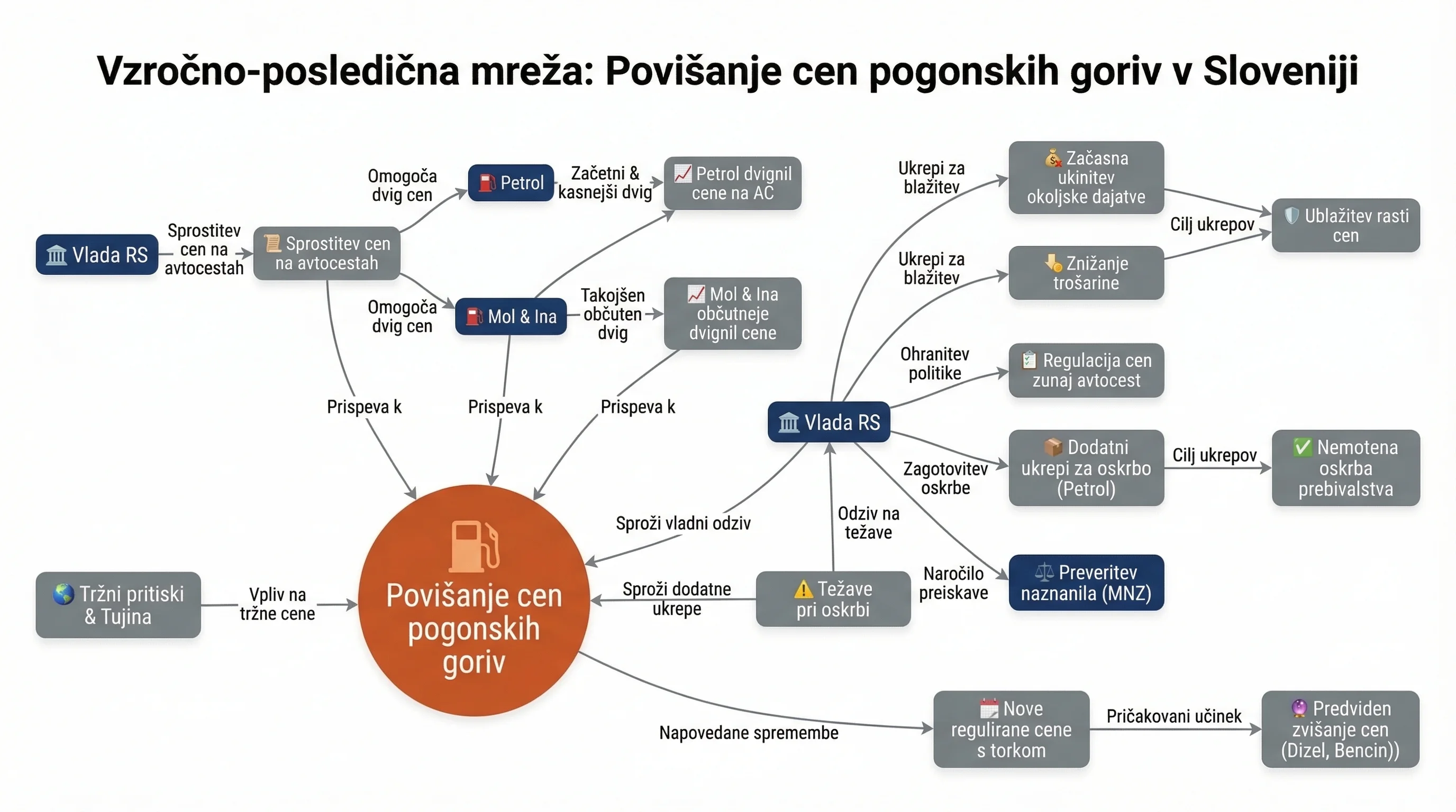 Infografika dogodka