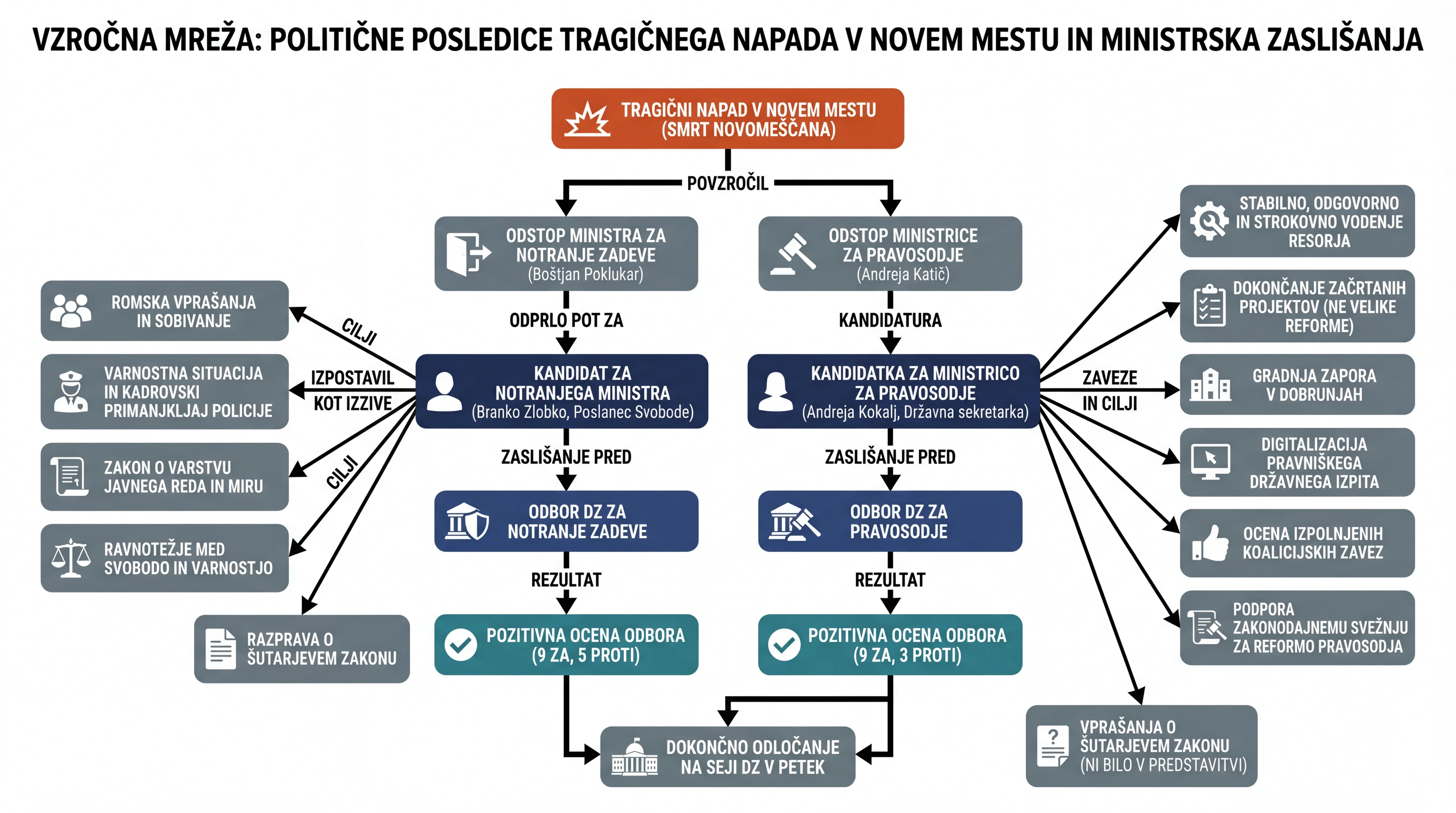Infografika dogodka