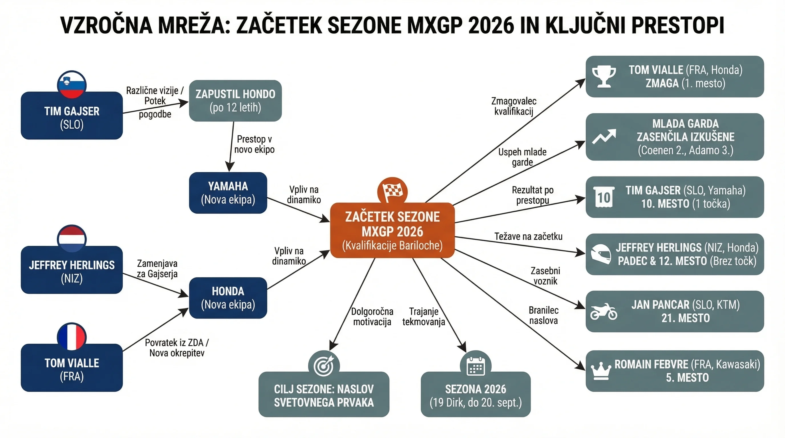Infografika dogodka