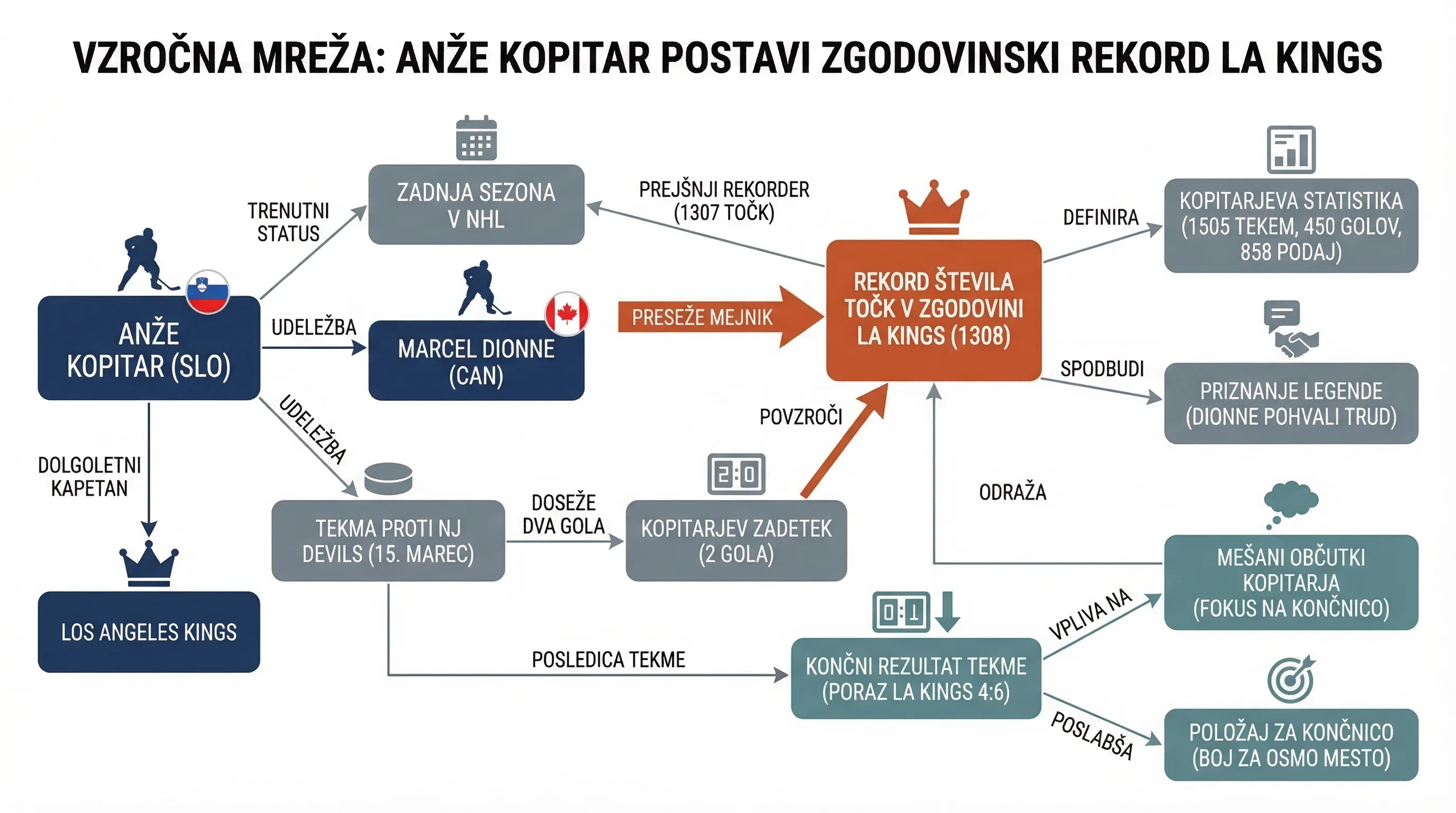 Infografika dogodka