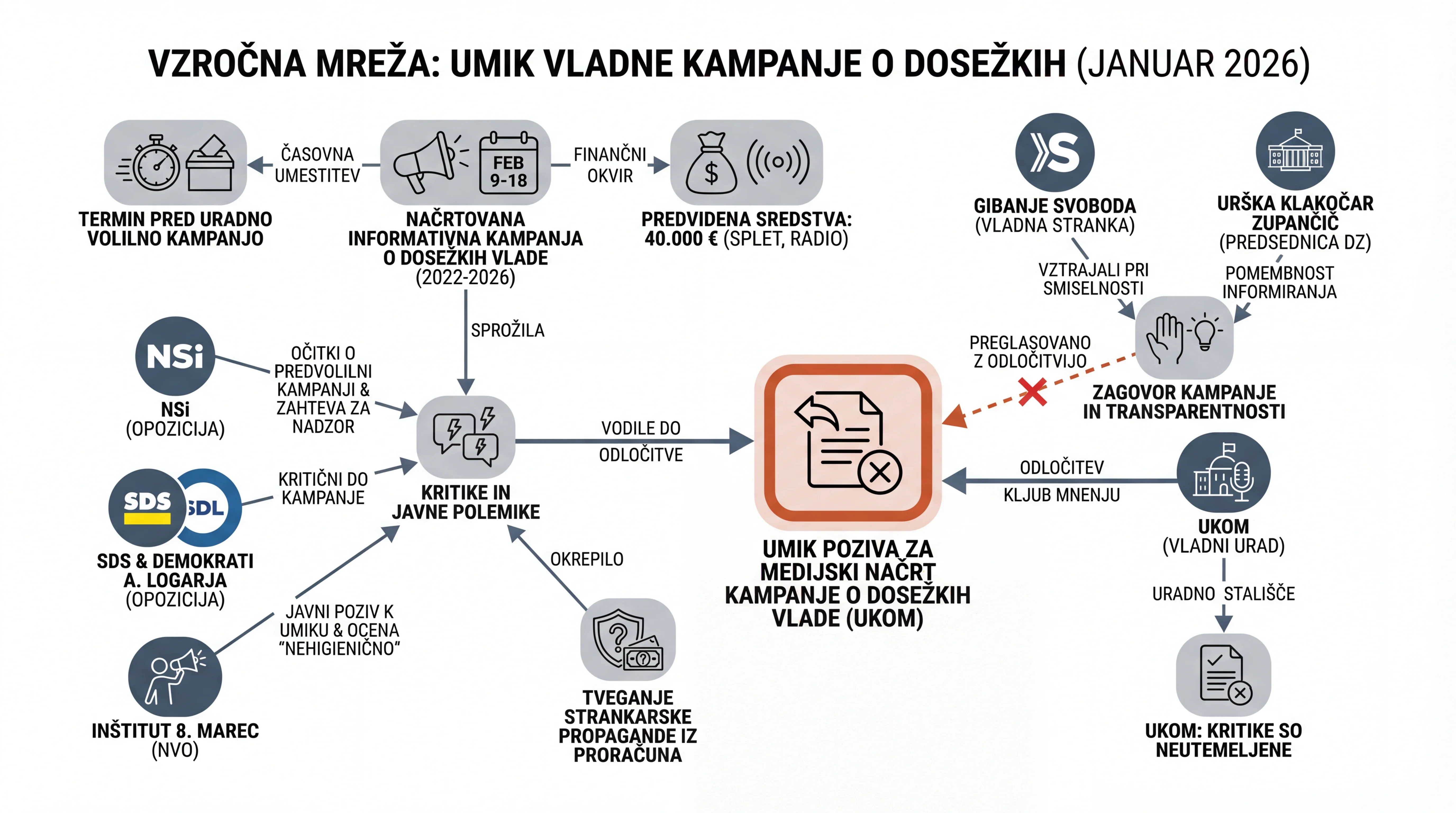 Инфографика догађаја