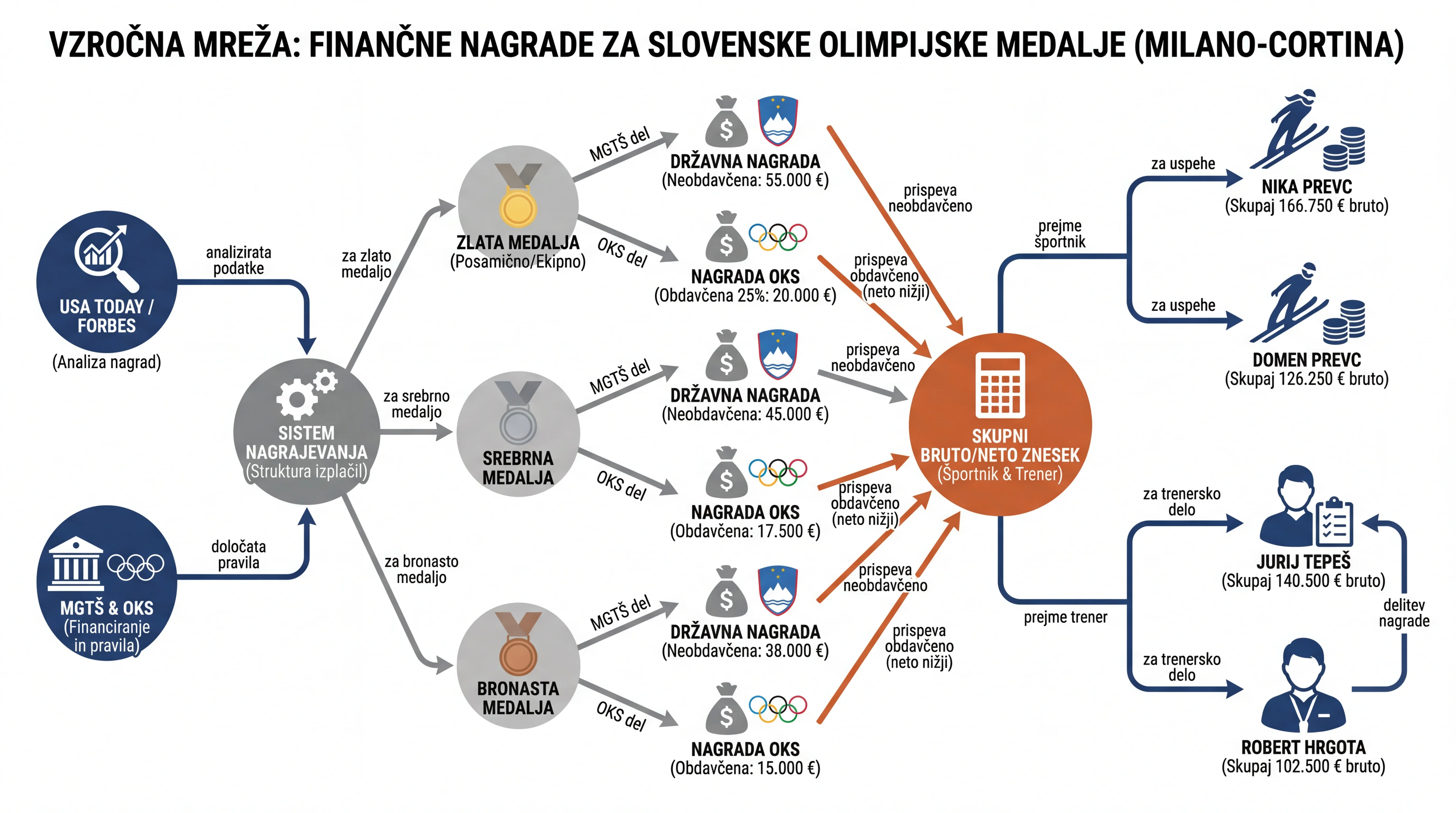 Infografika dogodka