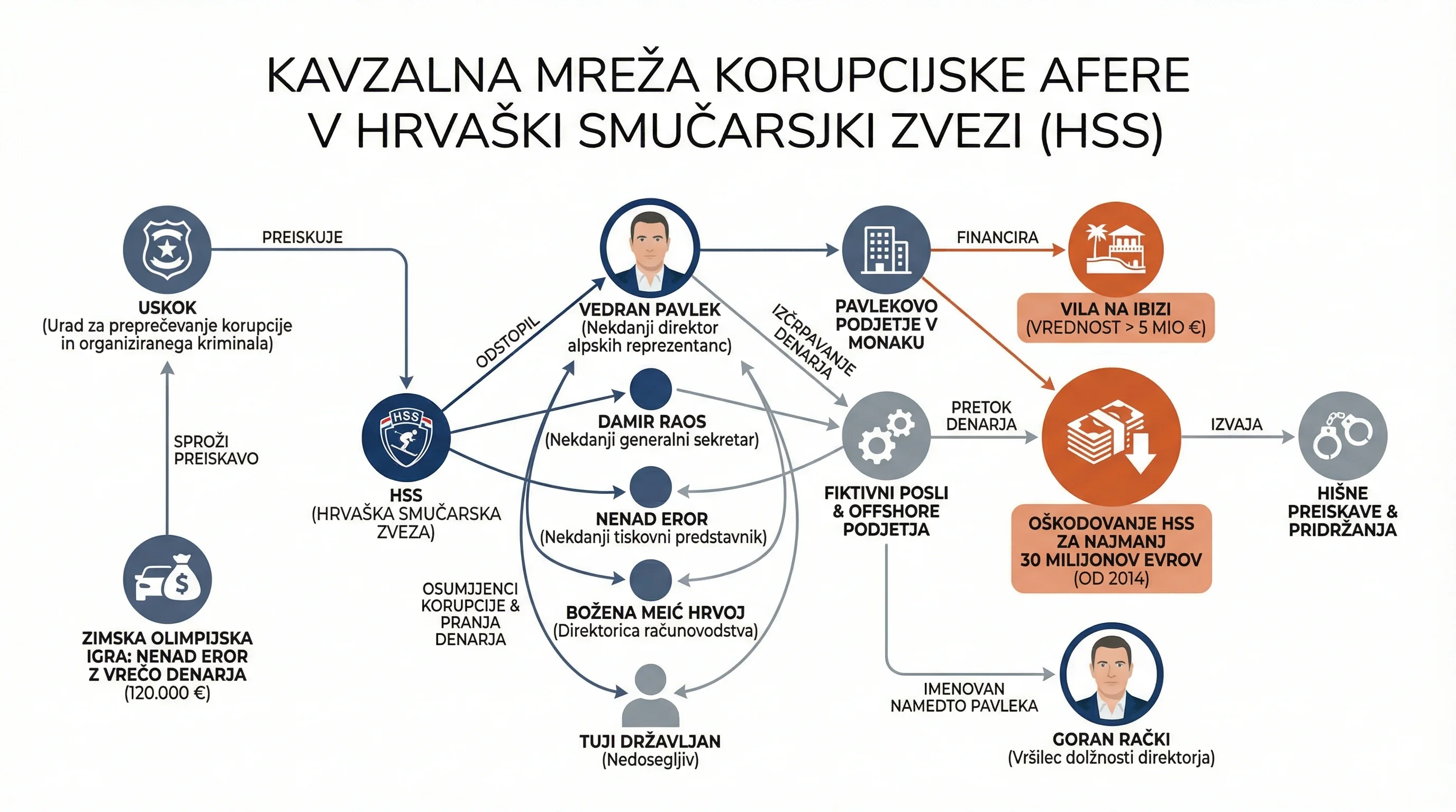 Infografika dogodka